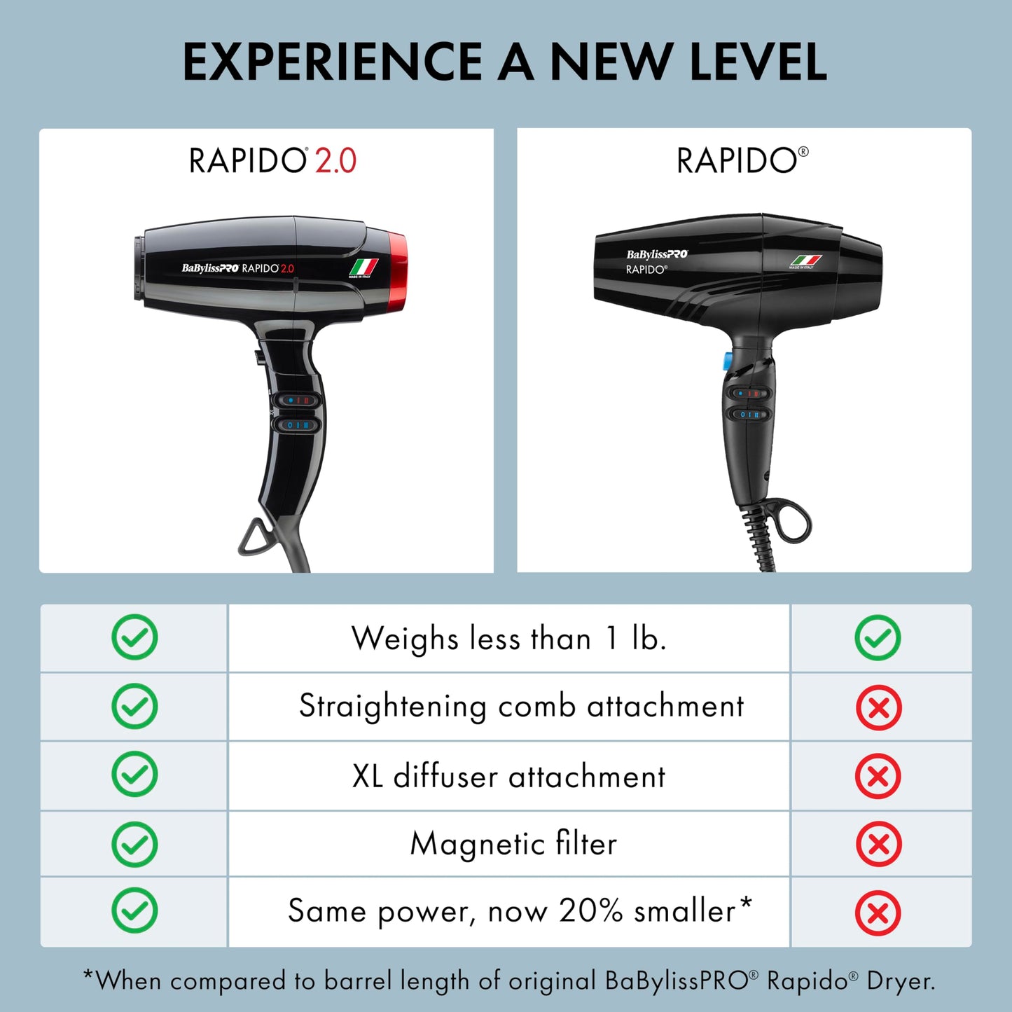 BaBylissPRO High Speed Rapido 2.0 Hair Dryer