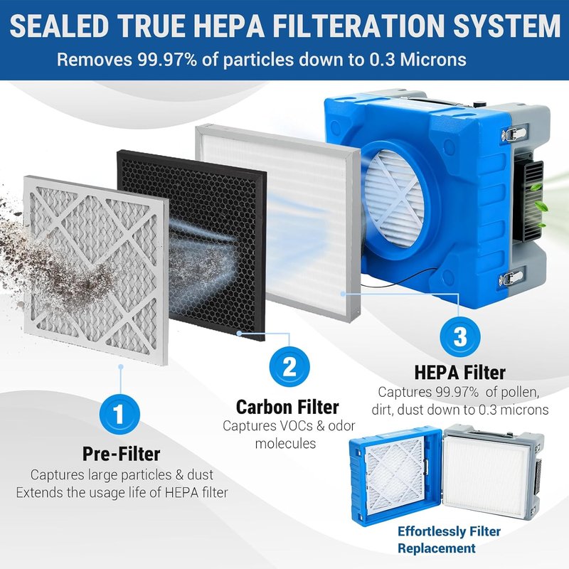 Water Damage Restoration Combo Package - 12 Air Movers, 2 Air Scrubbers & 2 LGR Dehumidifiers