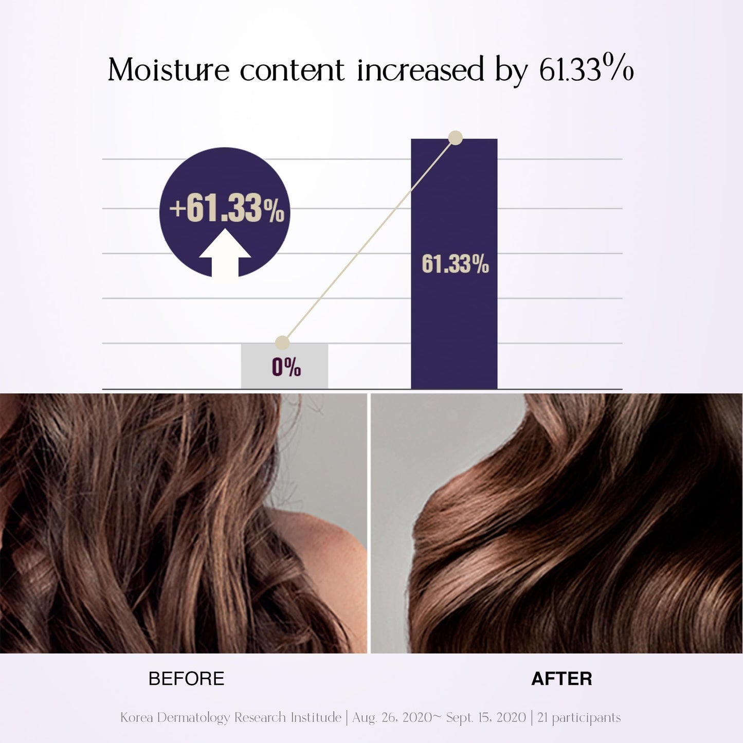 podoclos Silk Touch Essence | Lightweight Hair Oil Serum for Repair & Shine, Dermatologically Tested, with GREENOL® Botanical Complex, Made in Korea | 2.87 fl oz
