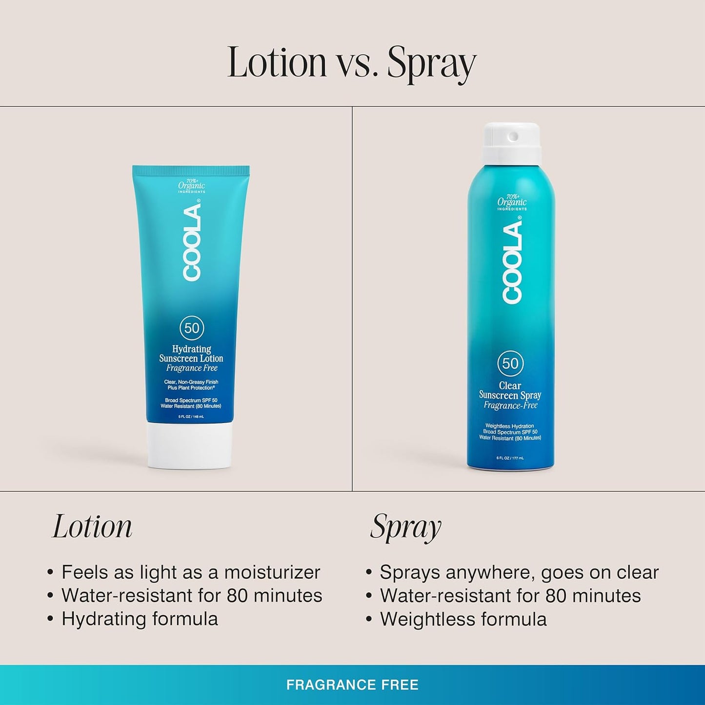 COOLA Organic Sunscreen SPF 50 - Vegan, Gluten-Free Body Lotion for Daily Skin Protection | 5 Fl Oz