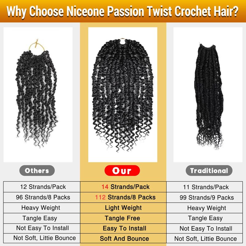Nice One Pre-Twisted Passion Twist Hair 12 Inch, 112 Strands Short Passion Twist Crochet Hair for Women 8 Packs Ombre Brown Pre-Looped Passion Twists Braiding Synthetic Hair Extensions (12inch,T30#)