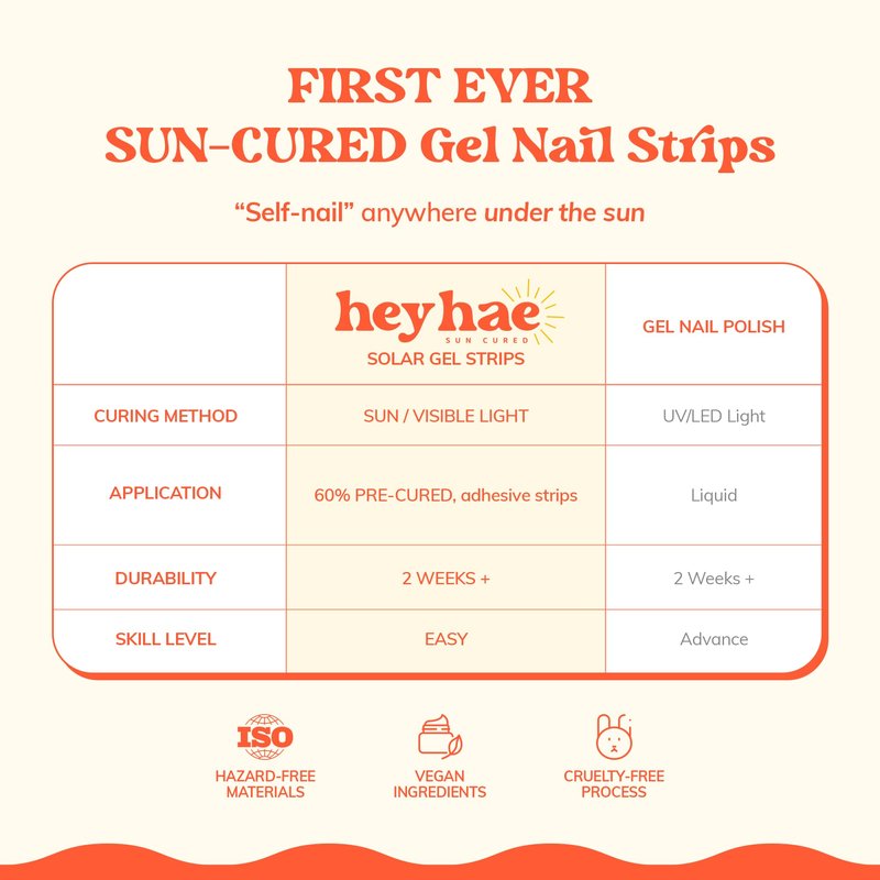 Heyhae Essentials Bundle - Semi Cured Gel Nail Strips (Hey, Text Me Back) + Got To Go Remover [2 Pack]
