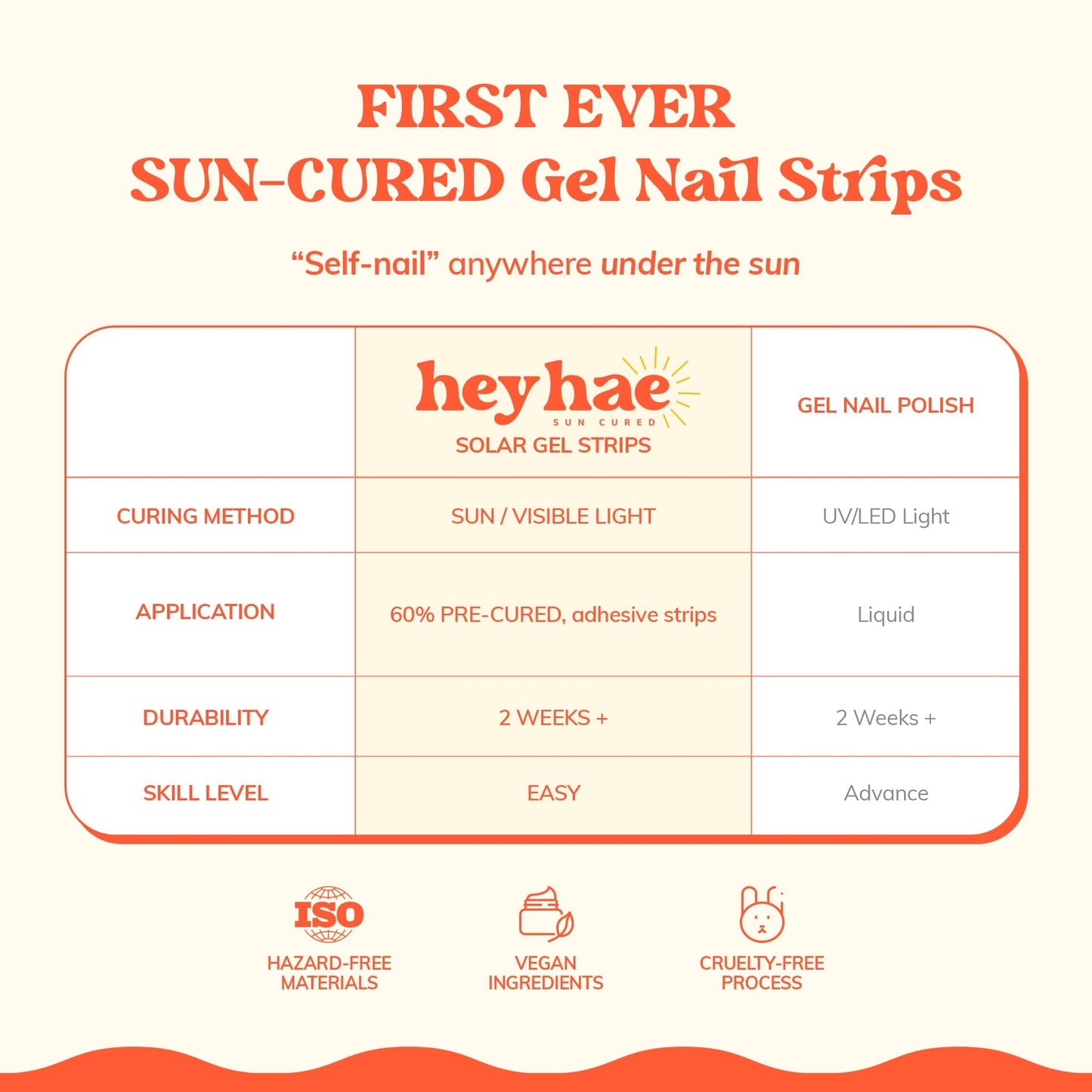 Heyhae Essentials Bundle - Semi Cured Gel Nail Strips (Hey, Text Me Back) + Got To Go Remover [2 Pack]