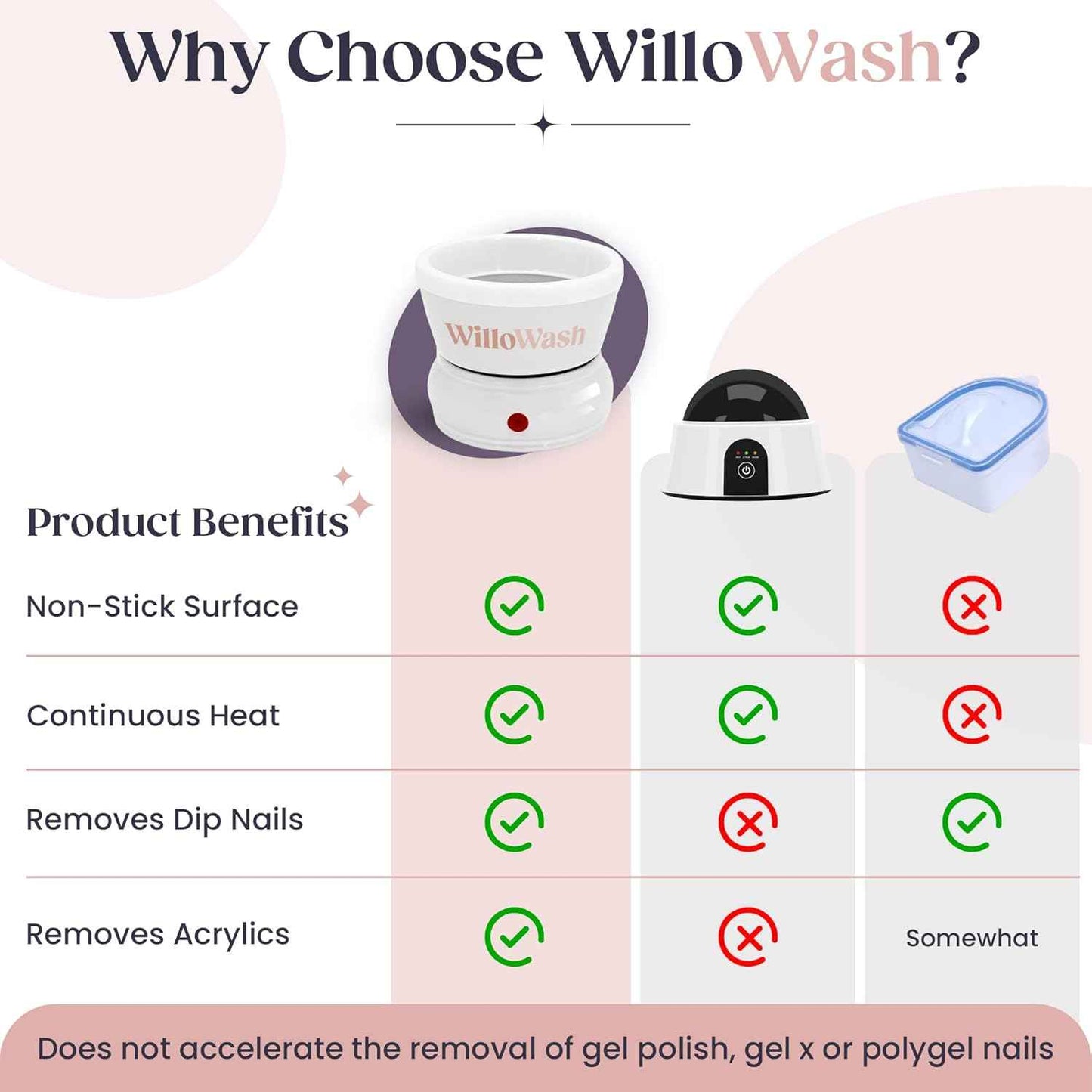 Willowash Electric Nail Soaking Bowl & Willopad Refills Bundle - Spa Quality Nail Care
