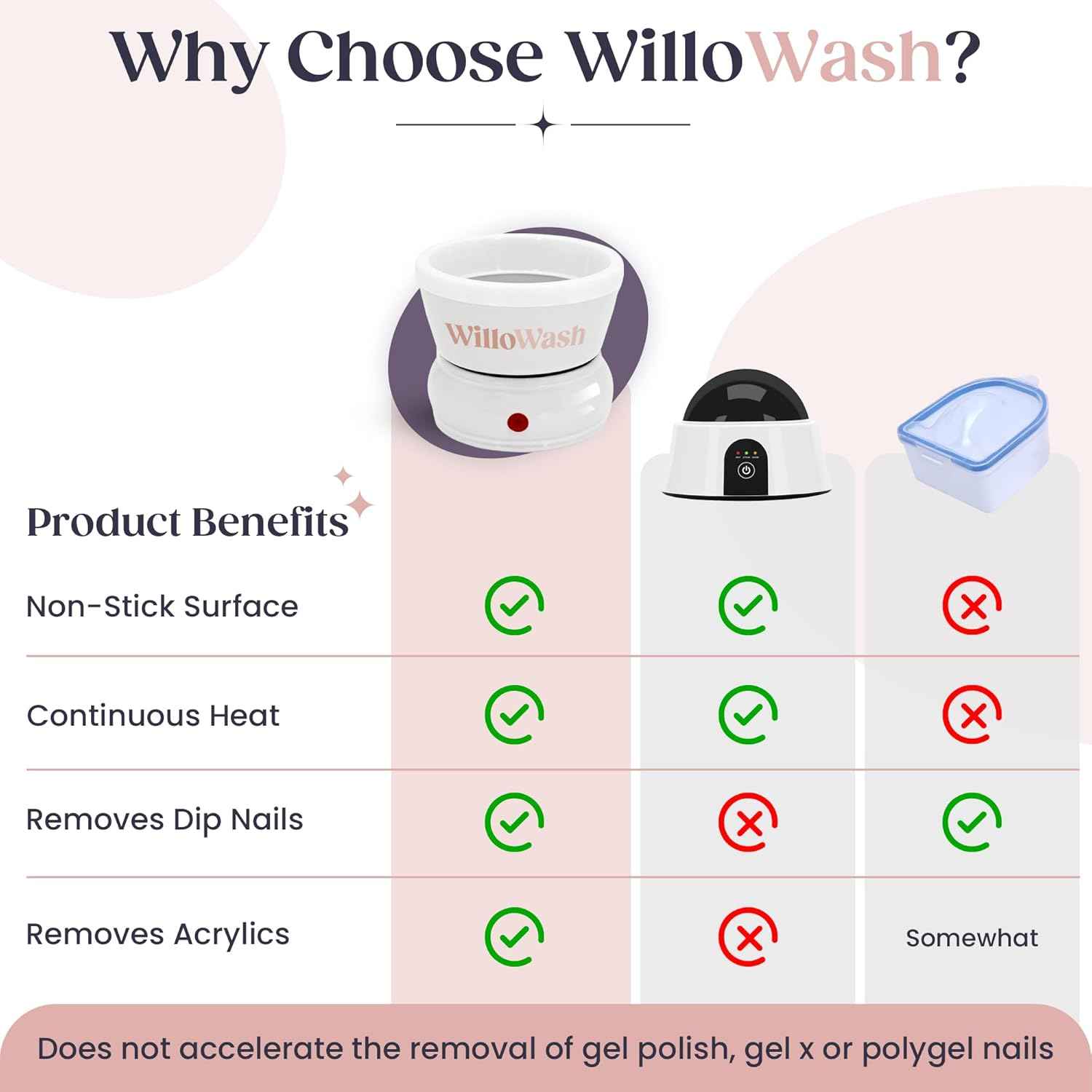 Willowash Electric Nail Soaking Bowl & Willopad Refills Bundle - Spa Quality Nail Care