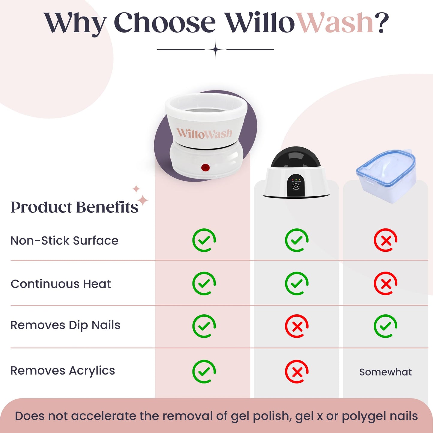 Willowash Electric Acetone Nail Remover Bowl – Acrylic & Dip Powder Soak Off Kit, Heated Nail Soaking Bowl for Fast Nail Removal (Not for Gel Polish)