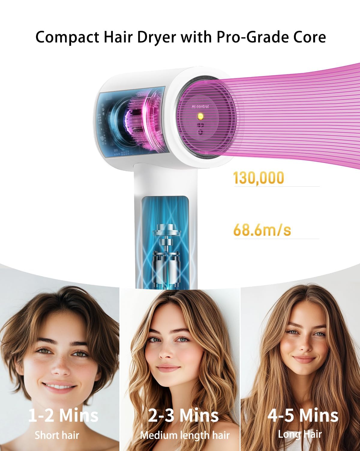Hair Dryer, High-Speed Ionic Low Noise Blow Dryer with Brushless Motor for Fast Drying for Home Travel Salon