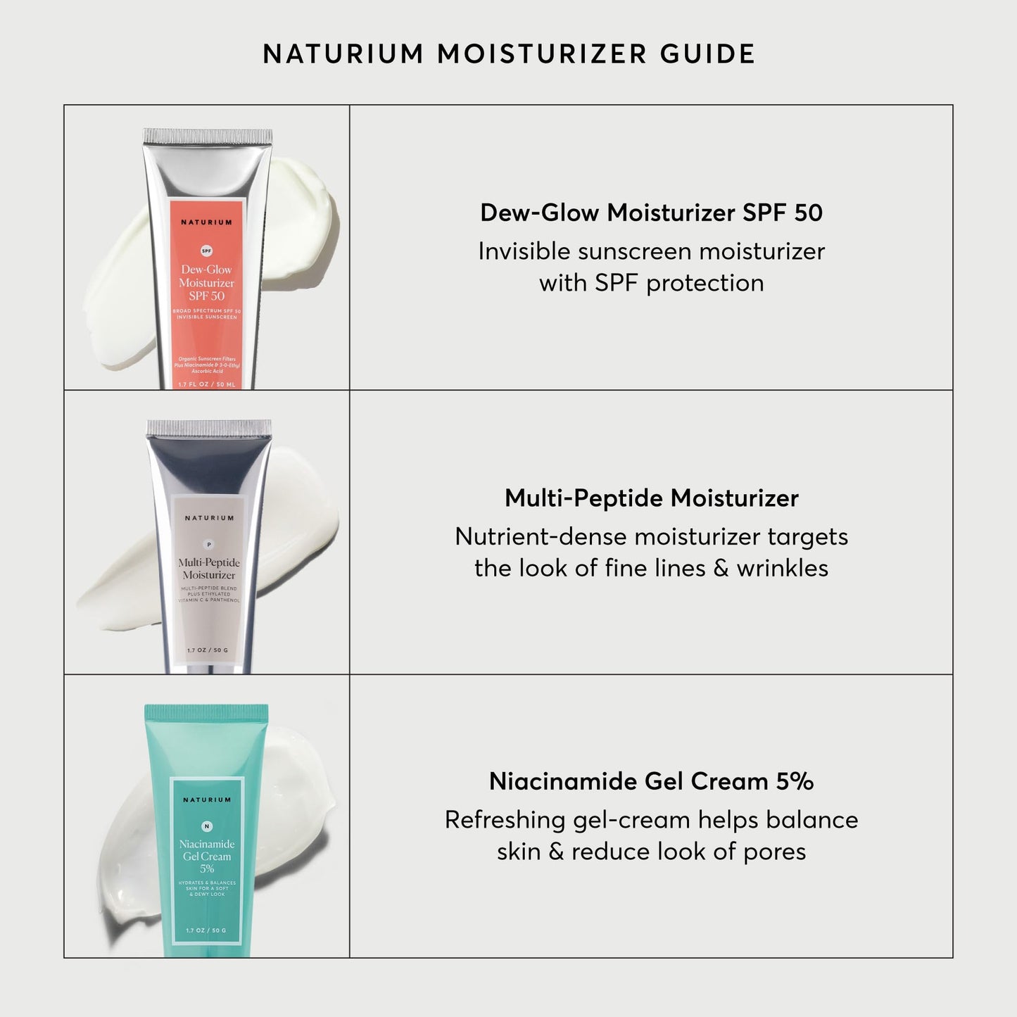 Naturium Niacinamide Gel Cream 5%, Face Moisturizer & Hydrating Skin Care for Healthier-Looking Dewy Skin, 1.7 oz