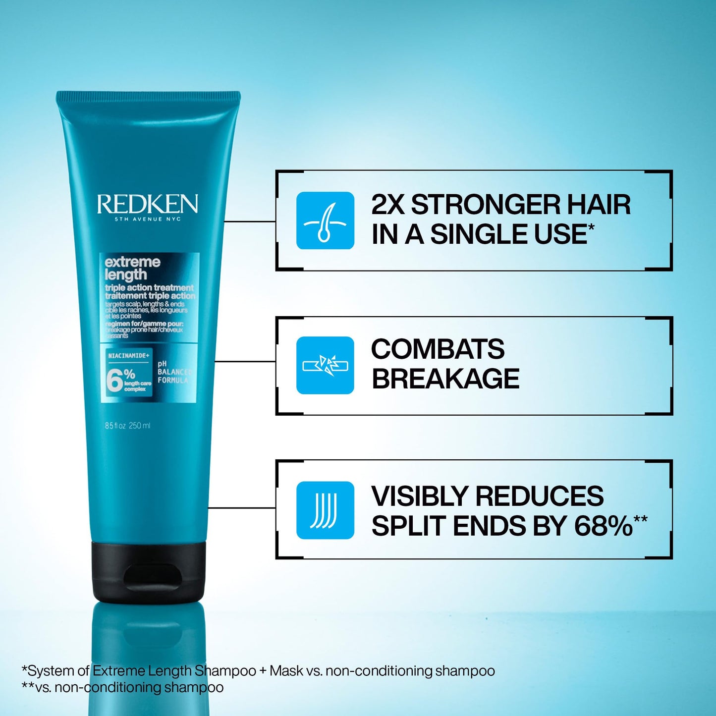 Redken Extreme Length Triple Action Hair Mask – Rinse-Out Mask