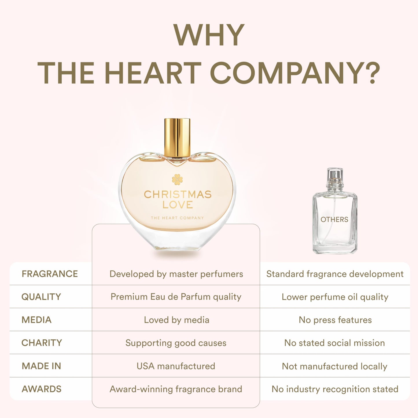 CHRISTMAS LOVE Fragrance - Christmas Gift for Her – Warm Spiced Eau de Parfum for Women with Cinnamon, Vanilla & Mandarin - Long Lasting Vegan Winter Perfume for Christmas & New Year’s Eve - 75ml