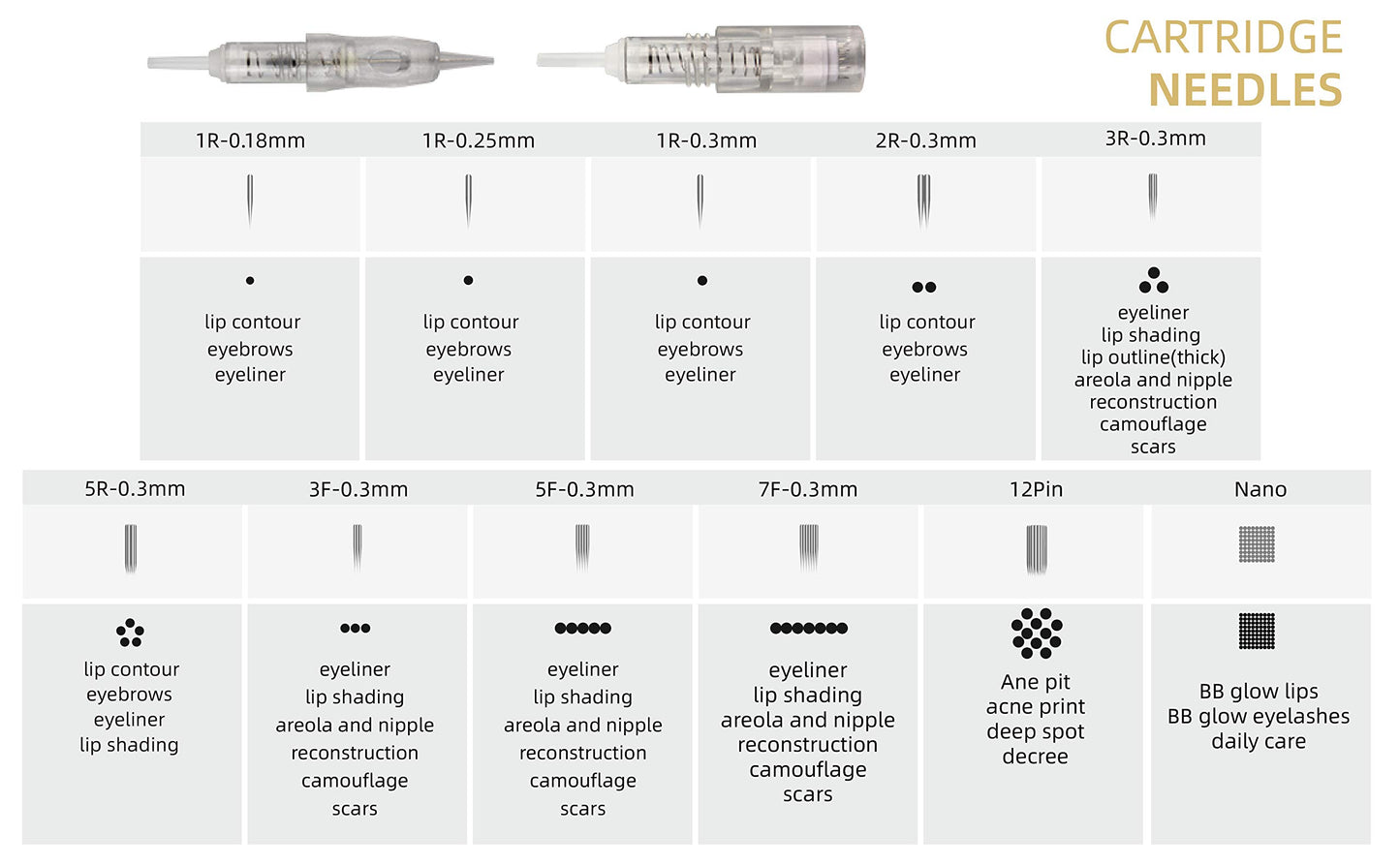 Guapa Permanent Makeup Cartridge Needles Disposable Tattoo Needles 1P 3P Fits for Permanent Makeup Machine Pen (1P-0.18mm)