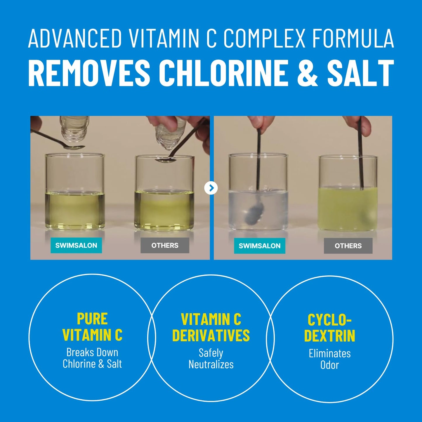 SWIM SALON Chlorine Removal Body Wash for Swimmers | Vitamin C Removes Chlorine & Restores Skin Barrier | For Pool, Saltwater & Hard Water | Sulfate-Free, Silicone-Free (10.58 oz, Pack of 2)