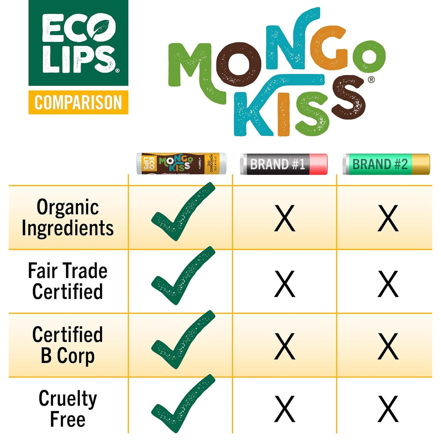 Eco Lips Mongo Kiss Organic Lip Balm 7-Pack | Nourishing Flavors: Blood Orange, Black Cherry & More