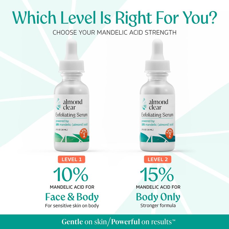 Face & Body Clearing Serum, Level 1- for acne, folliculitis, aging skin, ingrown hairs, dark spots - face, chest, butt, back, thighs, arms - mandelic acid - 1 fl oz