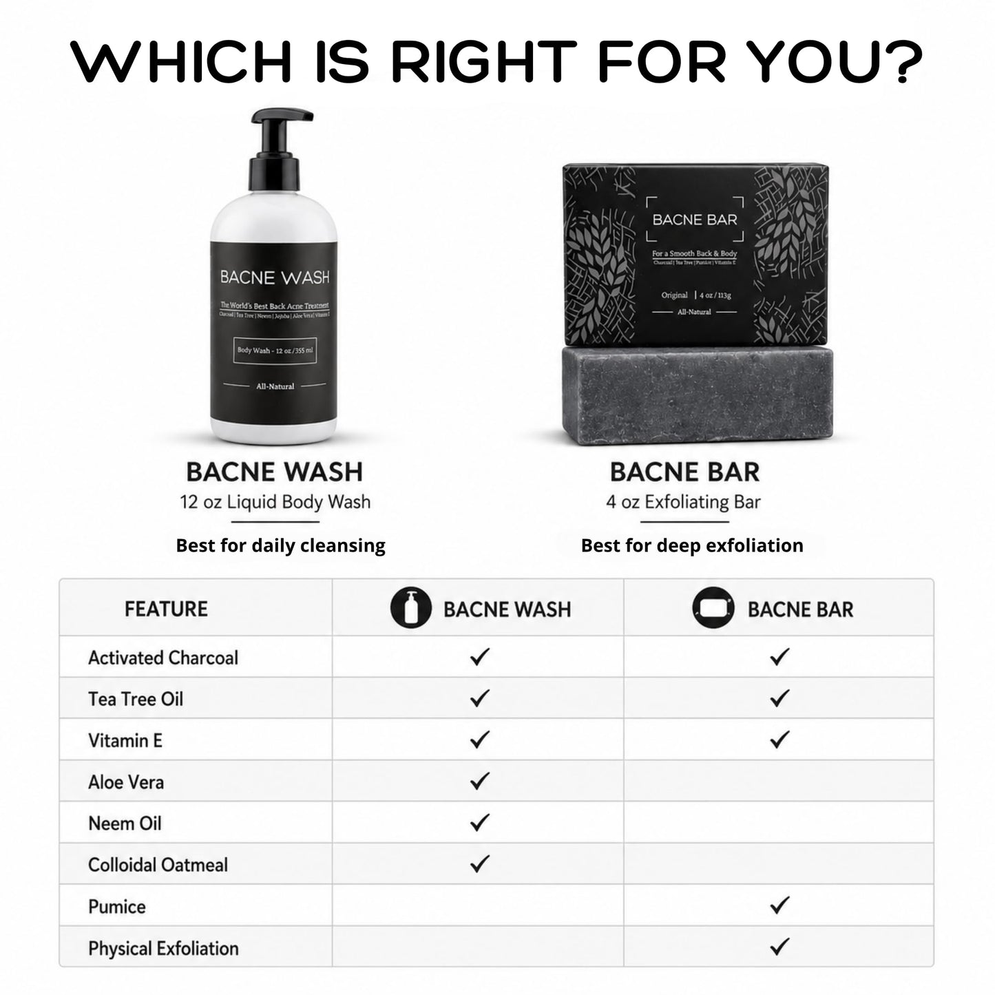 Bacne Wash: All Natural Back Acne Cleanser with Charcoal, Jojoba Oil, Tea Tree Oil, Neem Oil, Aloe Vera, Colloidal Oatmeal, and Vitamin E - Body Acne Wash for All Skin Types