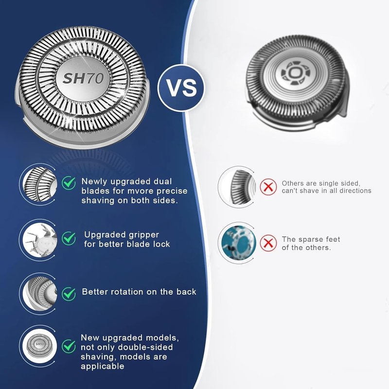 Philips Norelco SH70/71 Replacement Heads - Upgraded Double Blades for Series 7000 | Precision Cutting Performance