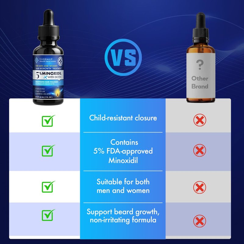 5% Minoxidil Hair Growth for Men and Women: Extra Strength Minoxidil Topical Solution for Adults with Receding Hairlines or Vertex Thinning - Hair Loss Treatment Serum with Biotin for Daily Scalp Use
