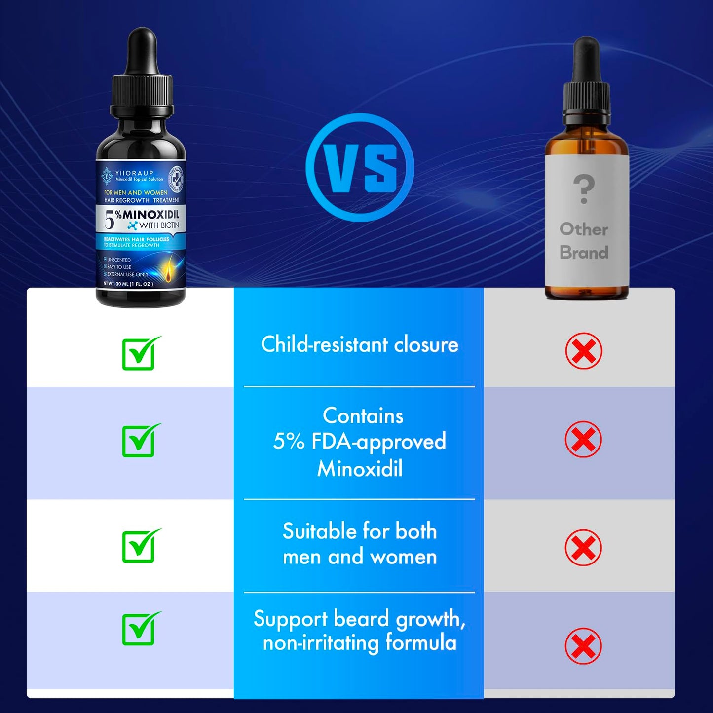 5% Minoxidil Hair Growth for Men and Women: Extra Strength Minoxidil Topical Solution for Adults with Receding Hairlines or Vertex Thinning - Hair Loss Treatment Serum with Biotin for Daily Scalp Use