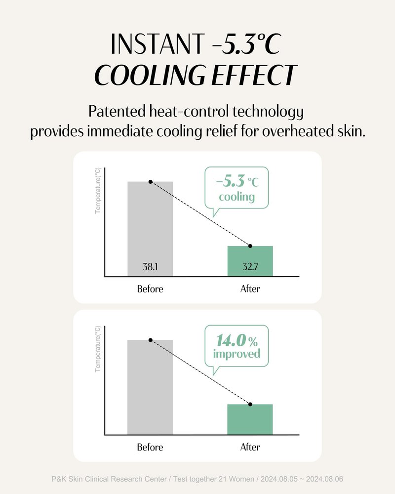 dr.pepti Centella Cooling Gel Cream – 72.5% Centella & 10-Type Hyaluronic Acid – Water-Gel Moisturizer with Soothing Cooler Ex® for Reactive, Sensitive & Post-Retinol Skin, No Pilling, 2.37 fl oz