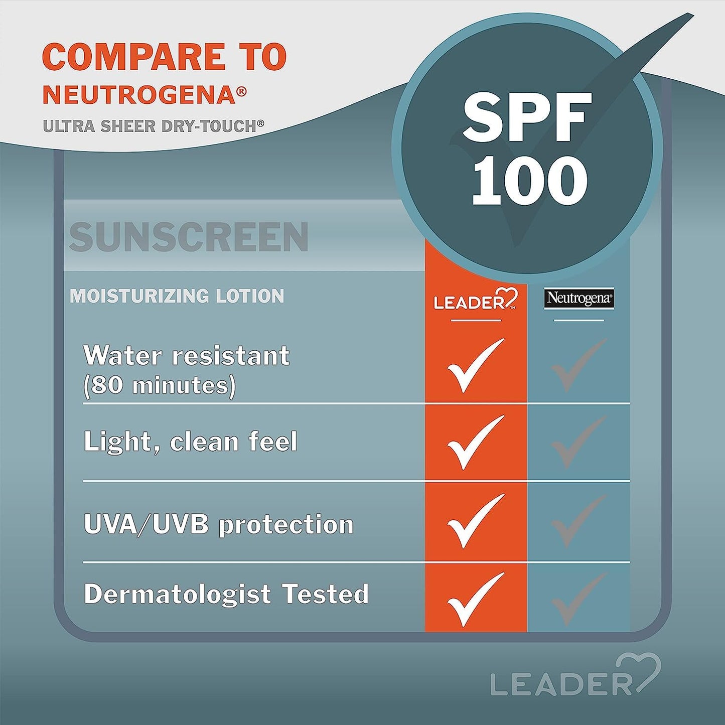 LEADER Travel Sunscreen SPF 100+, Ultra Sheer Dry-Touch Water Resistant and Non-Greasy Lotion with Broad Spectrum SPF 100+, 3 Fl Oz (2 Pack)