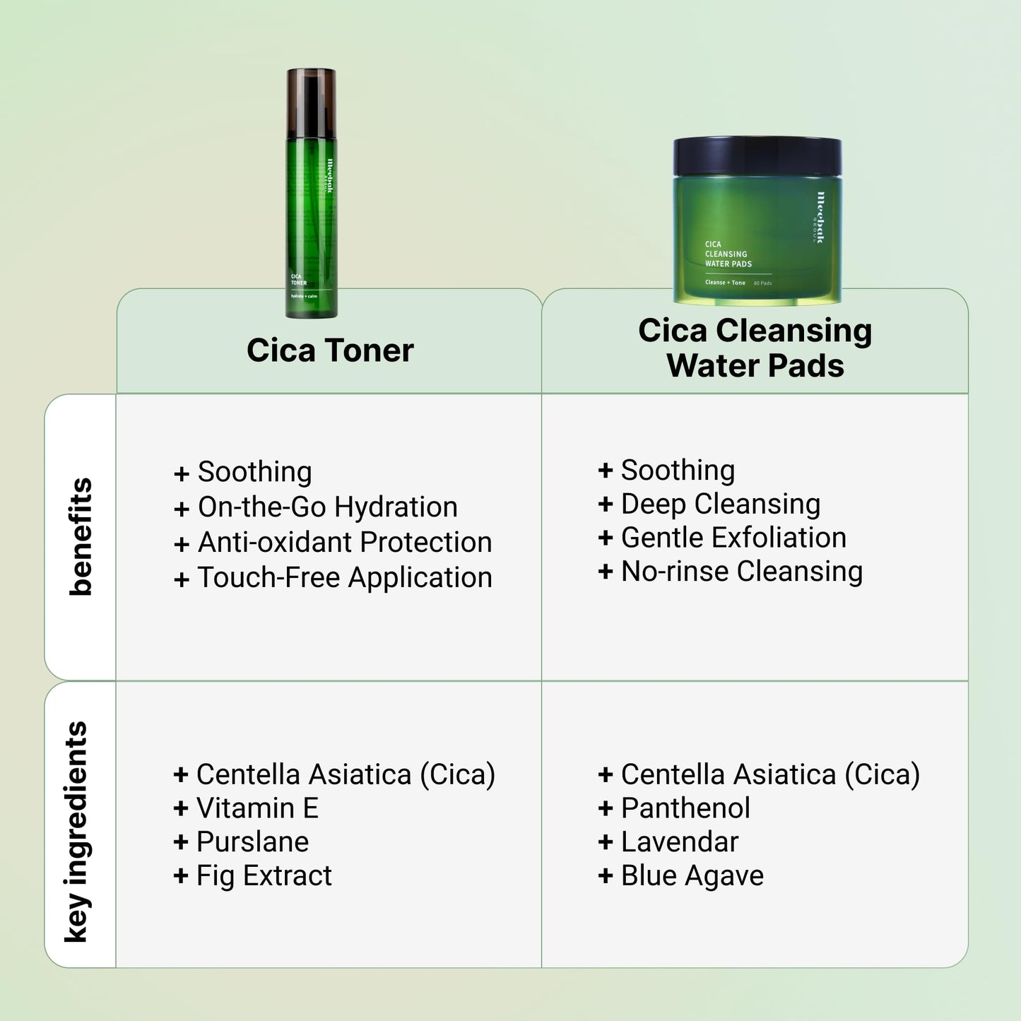 Meebak Cica Toner Spray & Cleansing Water Pads Bundle – Calm, Hydrate, and Prep Skin in One Easy Routine – Korean Skincare Essentials