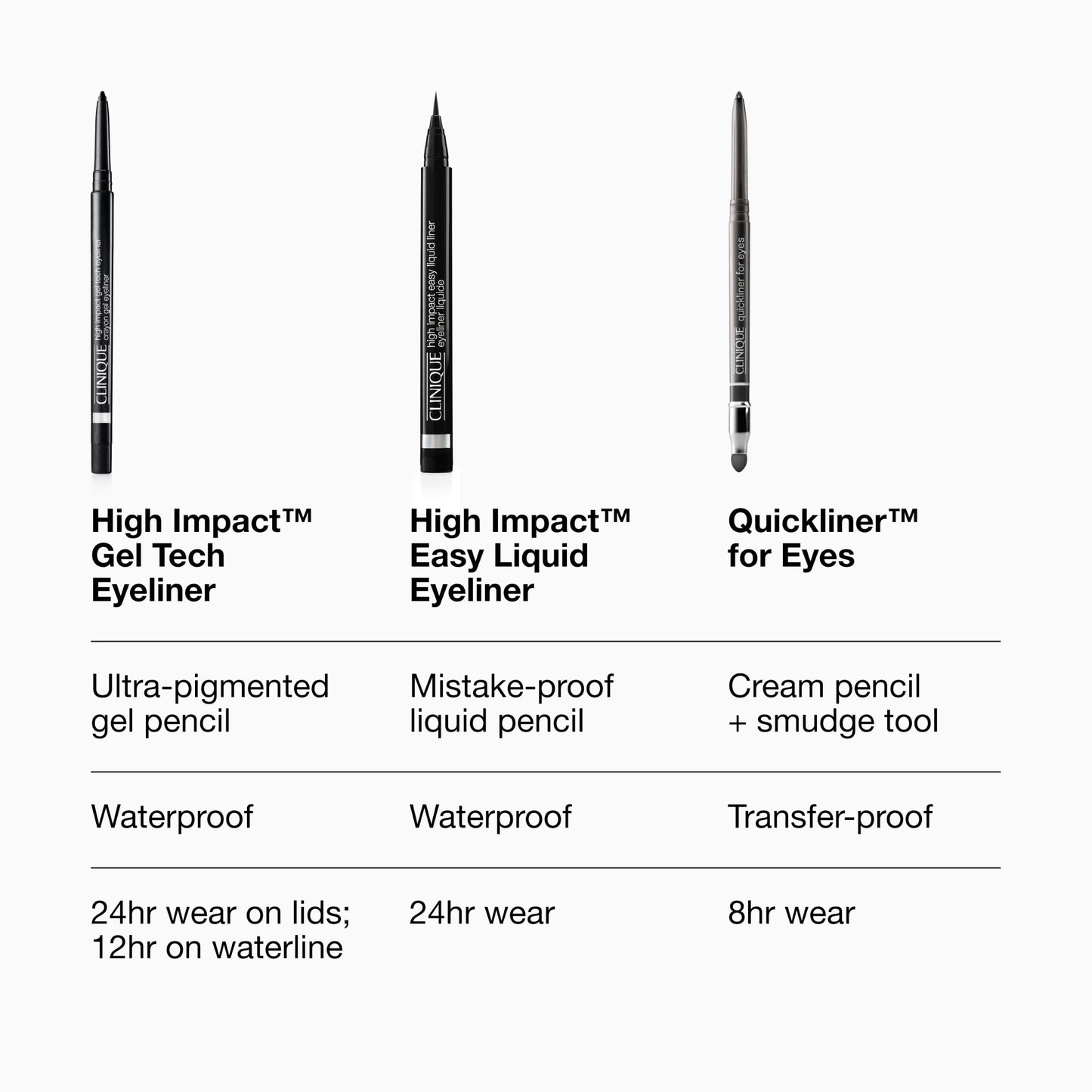 Clinique Quickliner For Eyes Eyeliner Pencil | Water Resistant, Smudge Resistant + Safe For Sensitive Eyes, New Black, 1 Count