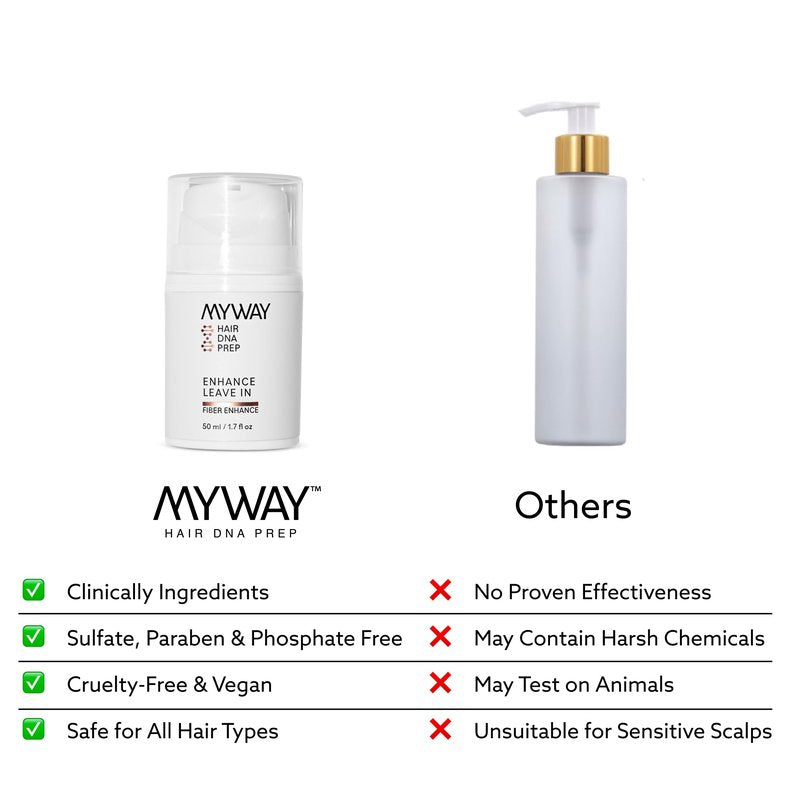 My Way Hair DNA Leave-In Conditioner – Deeply Nourishing Treatment for Damage Reversal, Shine Revival, and Smoothness – Paraben, Phthalate, Sulfate, and Cruelty-Free Hair Care (1.7 oz)