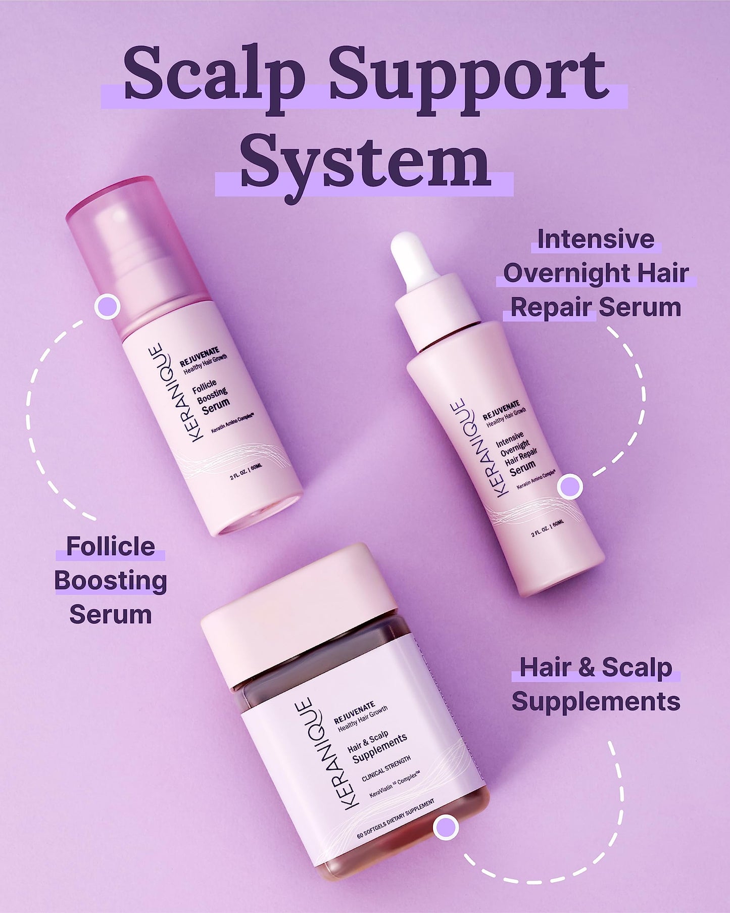 Keranique Follicle Booster - Keratin Enriched Hair Follicle Stimulator Spray for Thicker, Fuller Density Restoration