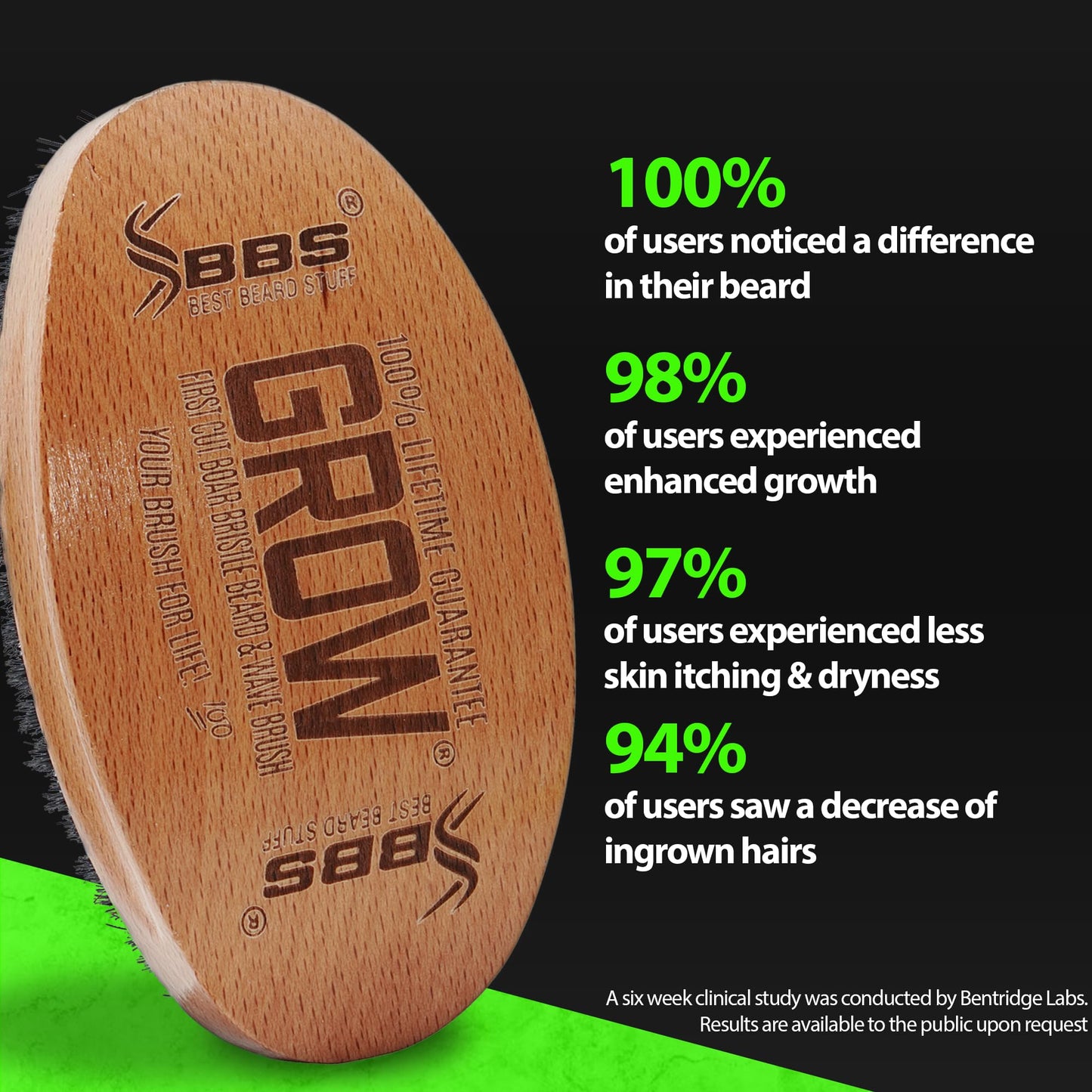Beard Growth Kit w/ 100% Lifetime Replacement First Cut Boar Bristle Brush/Beard Brush for Men + 2X THICKENING Biotin Mustache Wax, Conditioner, and Softener - Formulated in America