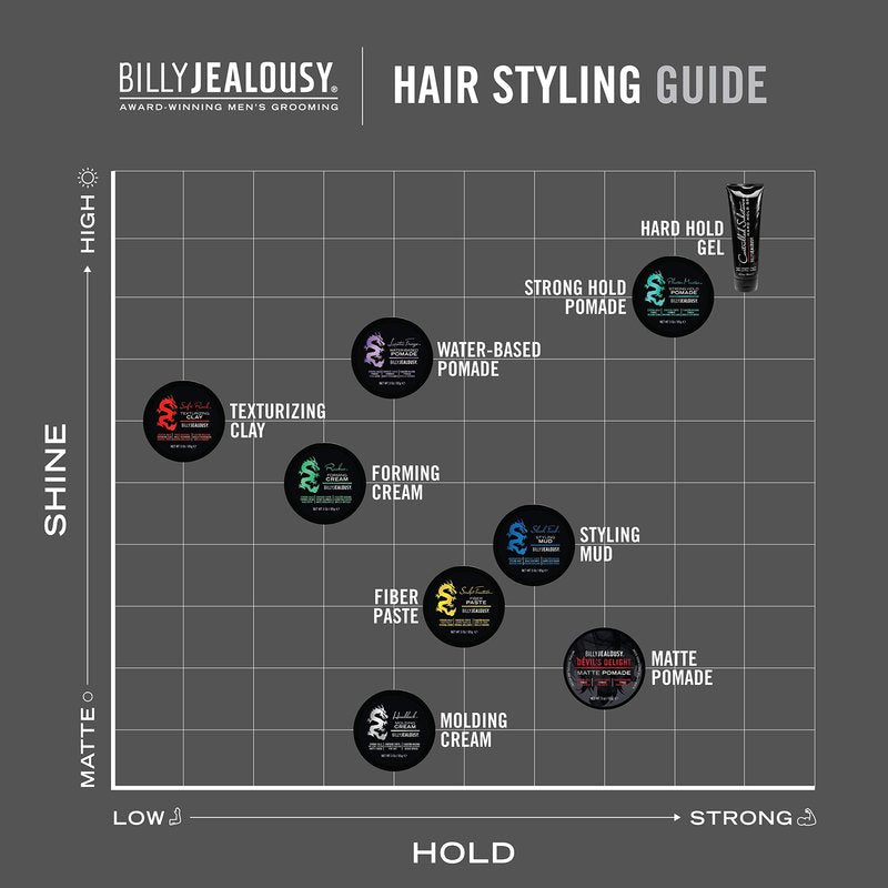 Billy Jealousy Controlled Substance Hard Hold Mens Styling Gel, Professional Hair Cream with Sunflower and Sage Extracts, Water-Based & Alcohol Free, 8 Fl Oz
