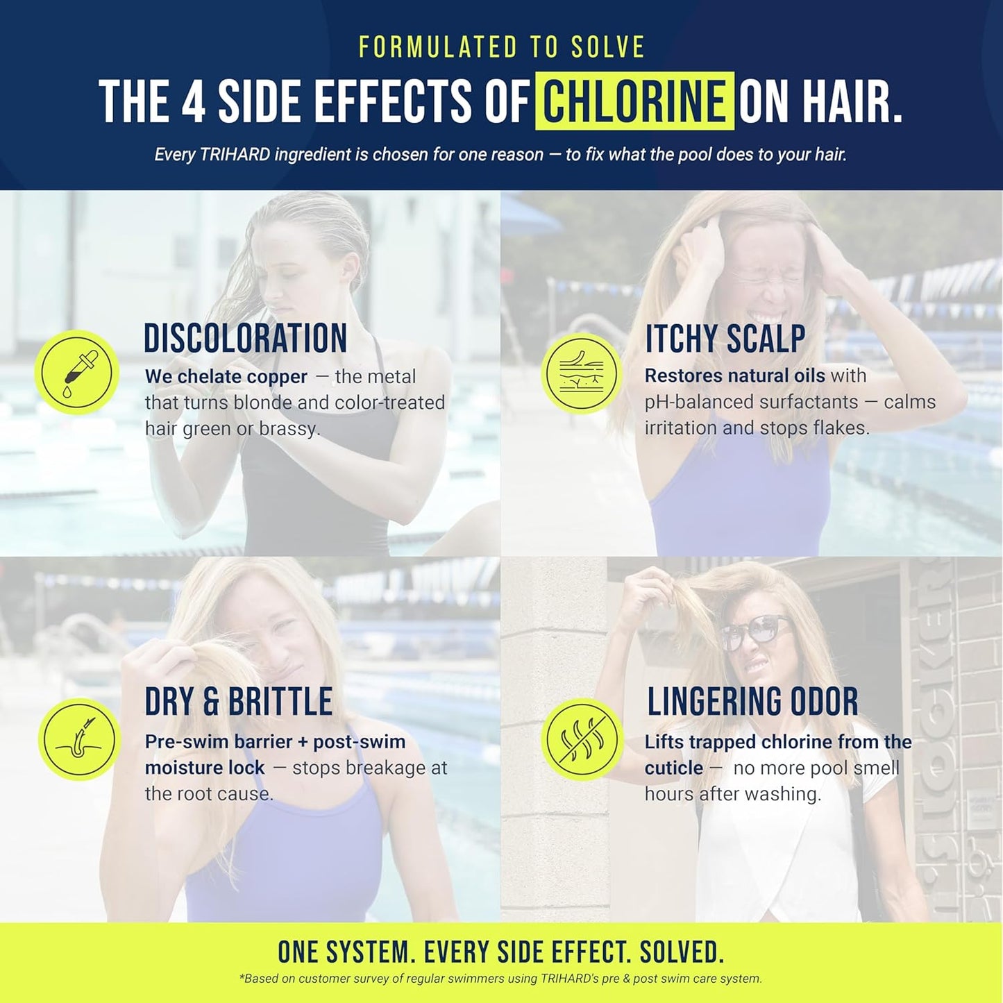 Chlorine Defense Swim Shampoo & Conditioner Combo - Protect & Hydrate Hair from Pool & Ocean | Nourishing Formula