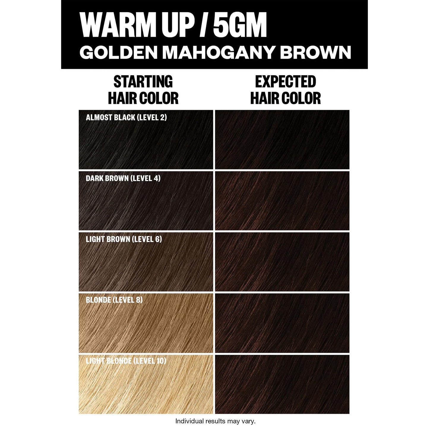 IGK Permanent Hair Dye Color Kit | 5GM Warm Up - Golden Mahogany Brown | 100% Gray Color Coverage + Strengthen + Shine | Ammonia Free