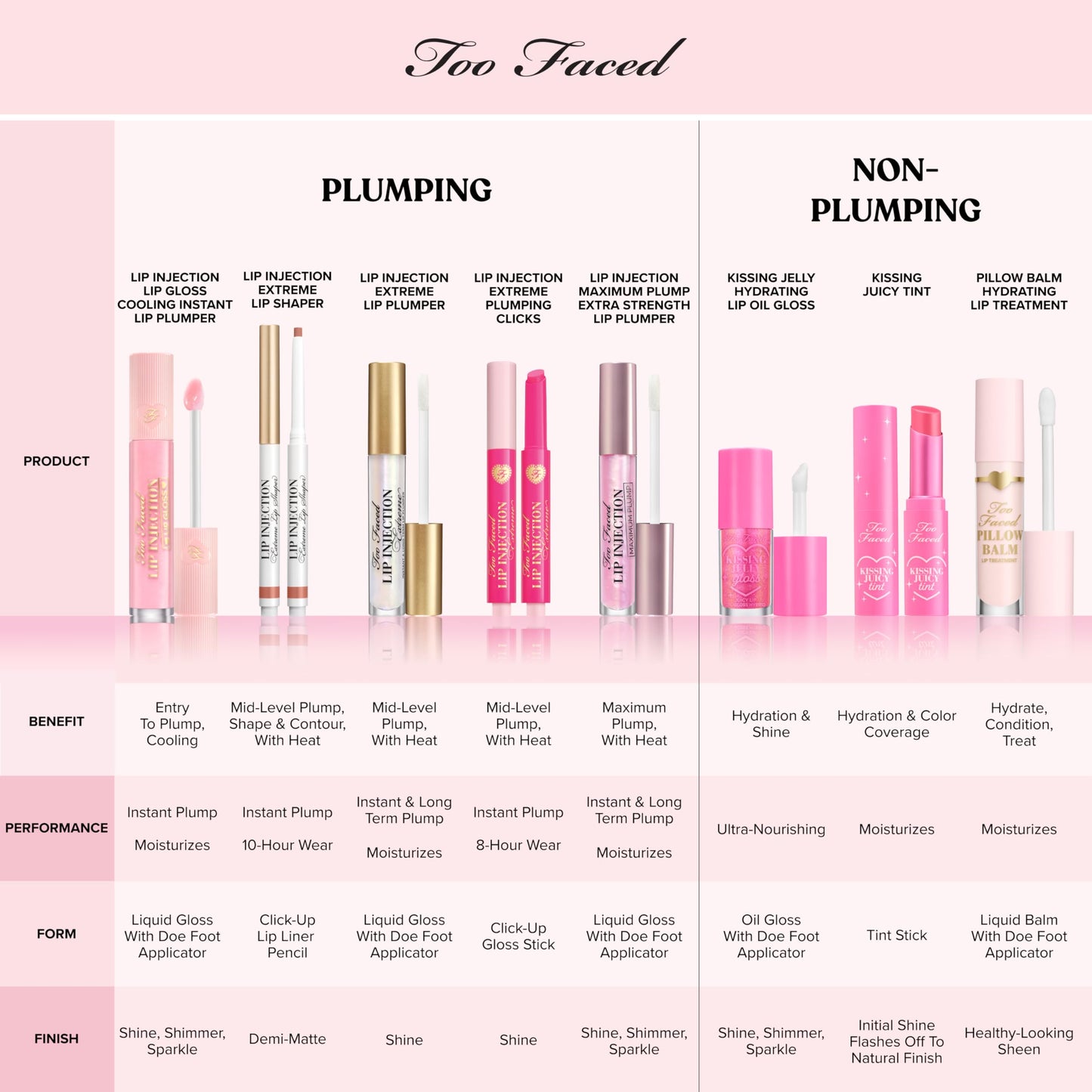 Too Faced Pillow Balm Ultra-Hydrating Lip Treatment | Liquid Lip Balm that Replenishes Lips with Hyaluronic Acid, 0.2 Fl Oz, Watermelon Kiss