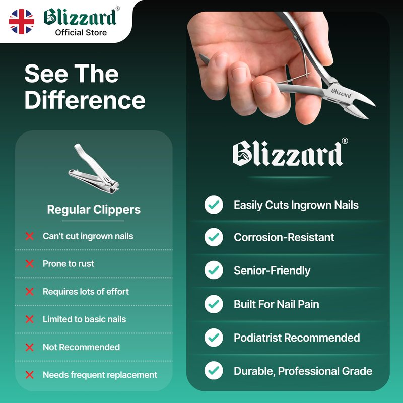 Blizzard Ingrown Toenail Clippers - Podiatrist Toe Nail Clippers for Thick Nails for Seniors - German Forged Nail Cutter - Ingrowing Nail Clippers for Men with Toenail File - 5" Straight Head