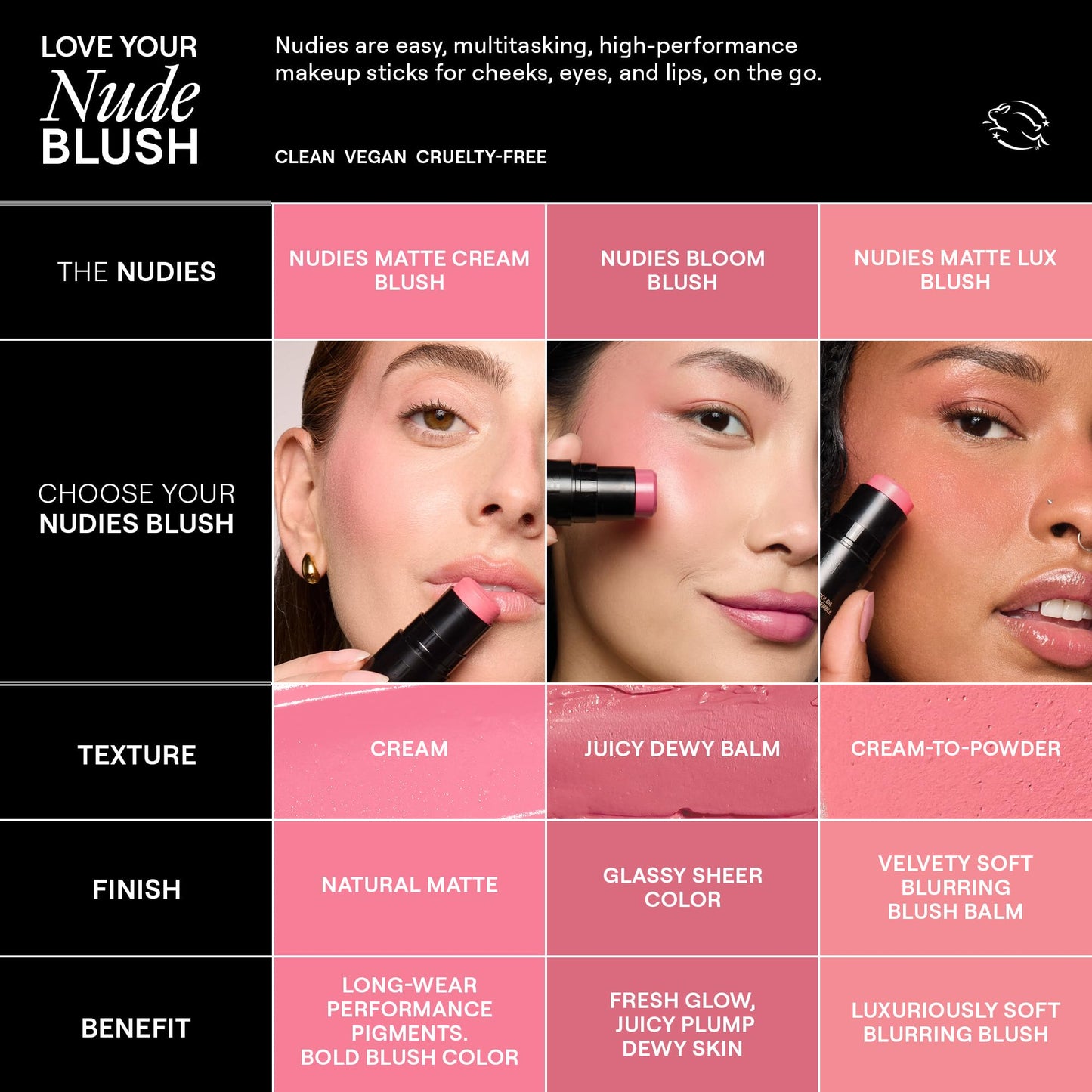 Nudestix Nudies Bloom All Over Dewy Color – 3-in-1 Cream Blush Stick for Cheeks, Eyes & Lips with Built-In Brush | Sheer, Glossy Finish | Vegan, Long-Wear, Multi-Use Makeup