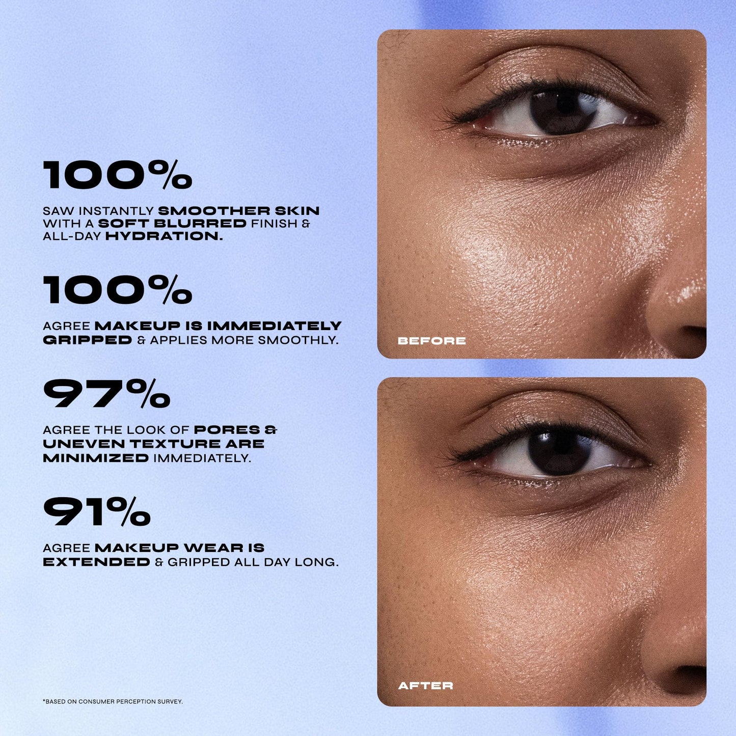Milani Conceal + Perfect Blur Out Smoothing Primer, Hydrating Niacinamide Blurring Face Base, Pore Minimizer, Longwear Makeup Primer for Dry Skin, Whipped Hydration Gel Cream Base, 2 x 0.74 oz