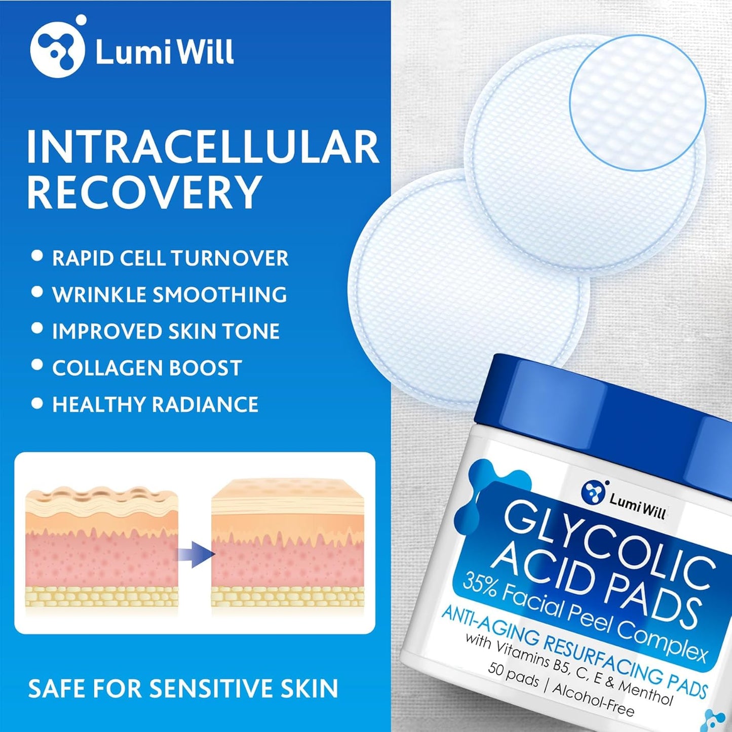 Glycolic Acid Pads 35% - Exfoliating Face Pads with Vitamins B5, C, E & Green Tea | 50 Pre-Soaked Pads for Even Skin Tone & Texture
