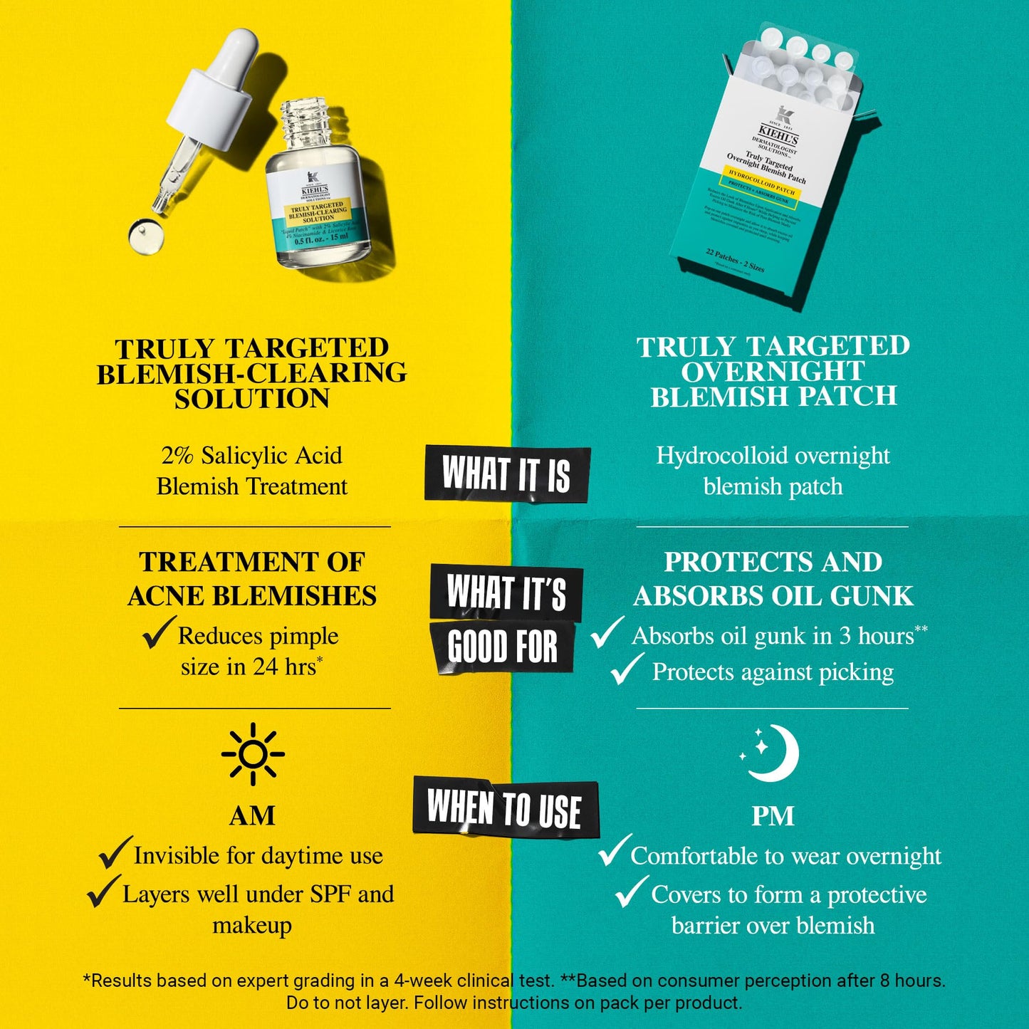 Kiehl's Overnight Pimple Patches - Truly Targeted Invisible Hydrocolloid Blemish Patch, Spot Stickers Absorb Oil and Gunk, Acne Treatment for Shrinking Whiteheads, Blackheads, and Zits (22 Count)
