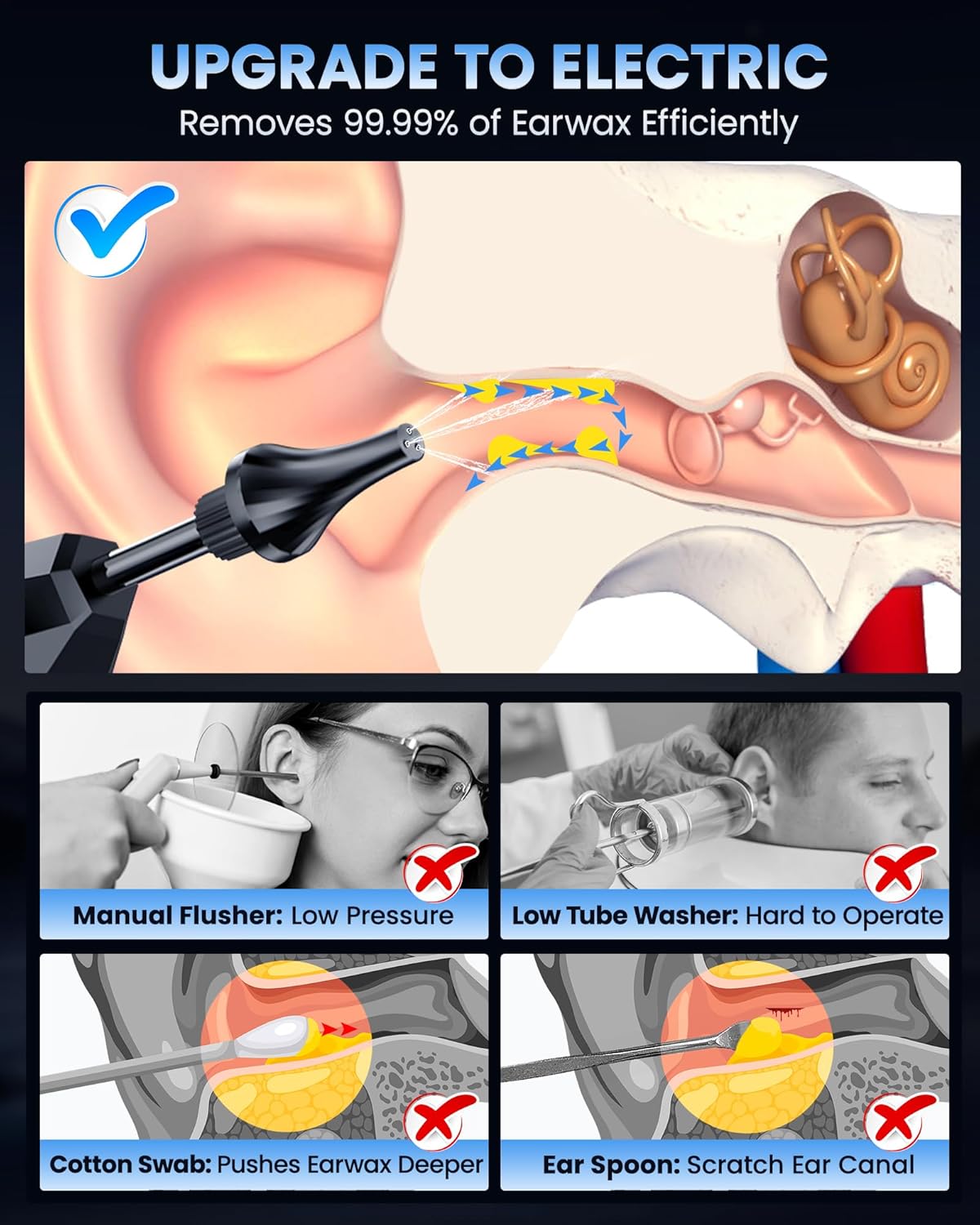 Ear Wax Removal Kit - Safe Electric Ear Cleaner with Water Temp Sensor | USB Rechargeable, IPX7 Waterproof