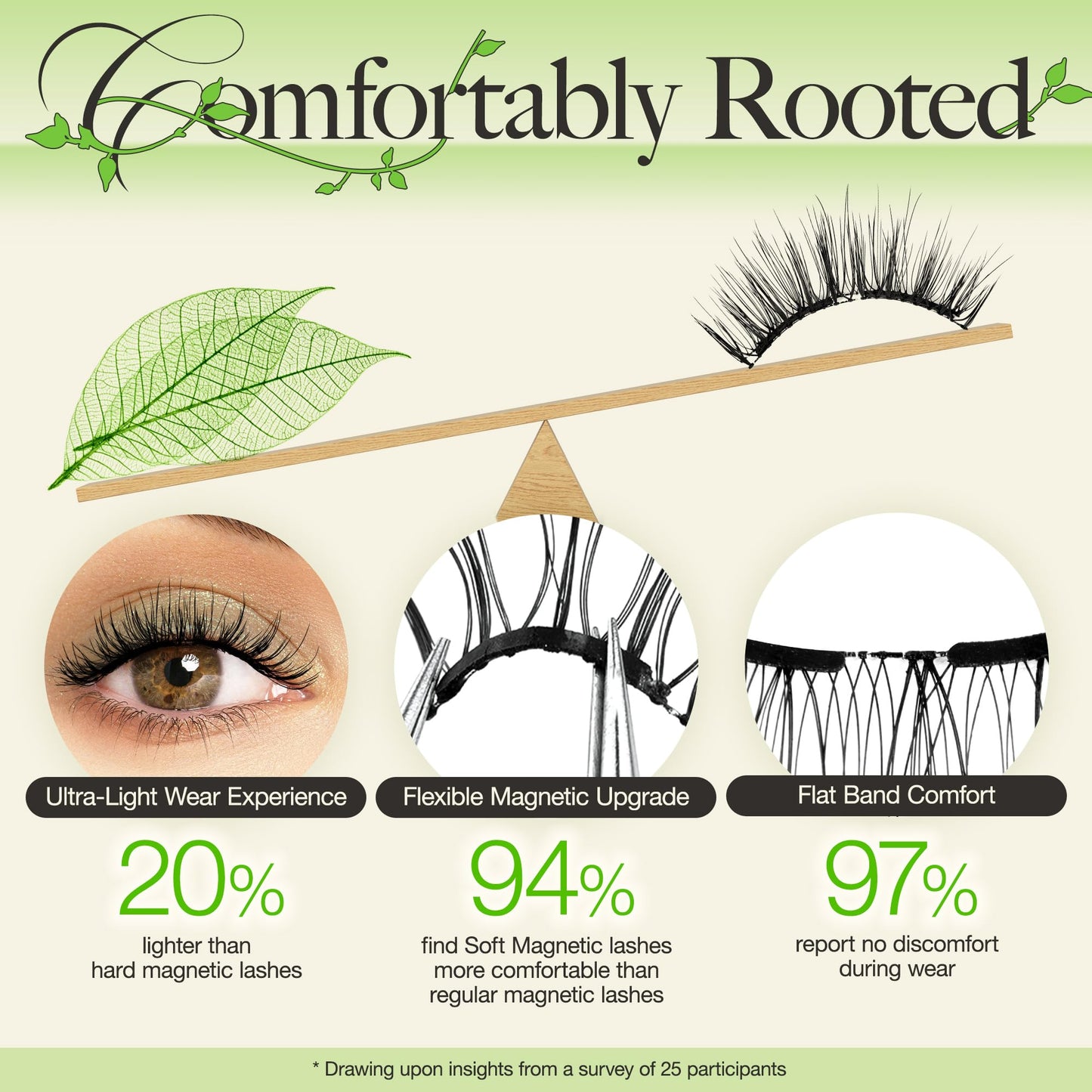 LASHVIEW Magnetic Eyelashes Natural Look, Reusable Soft Magnetic Lashes Kit with Applicator, No Glue Needed, Windproof & Waterproof for All-Day Comfort 2 Packs (L01)