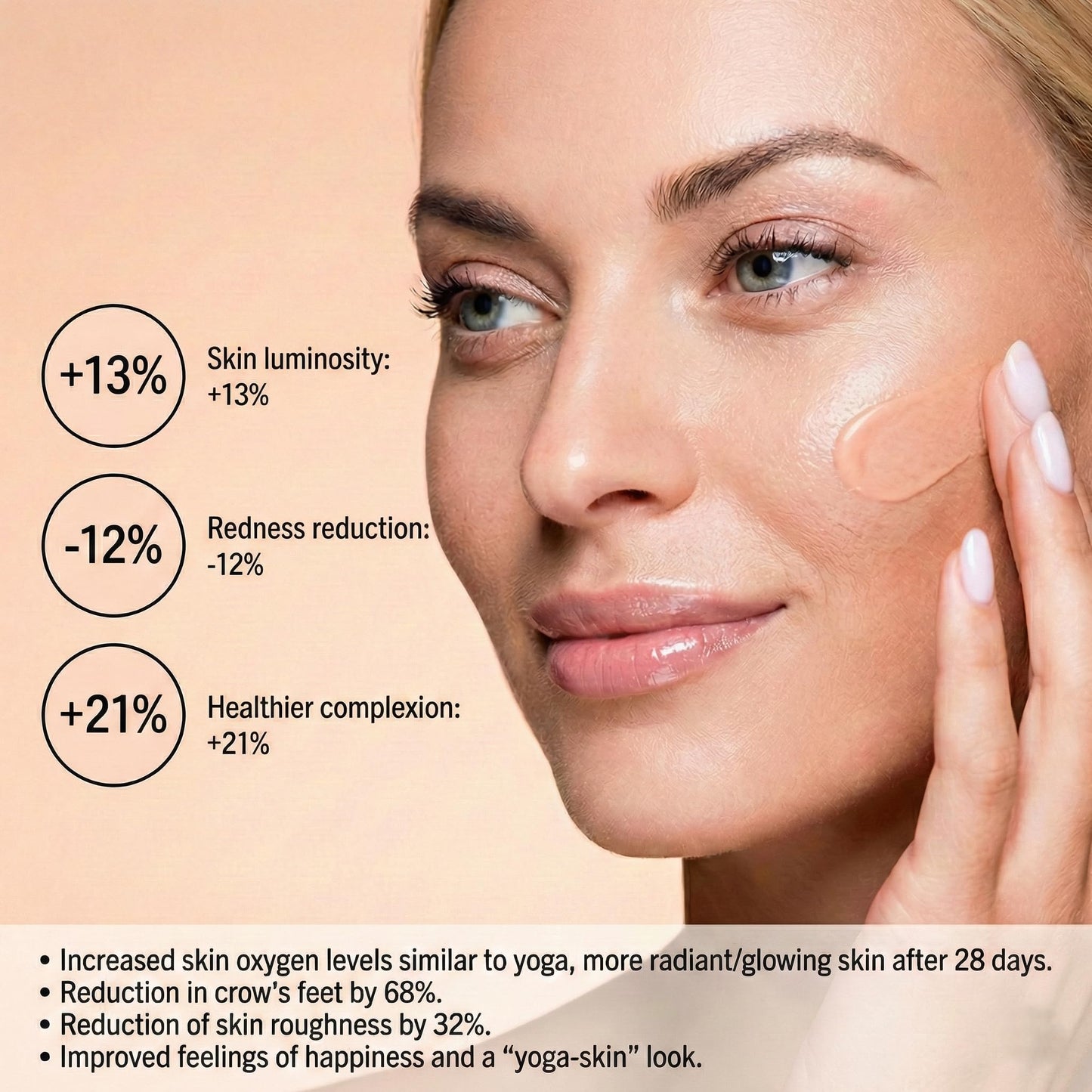 Yunasence YOGA SKIN Oxygenating Neuroactive Wellness Cream, with Antioxidants, Vitamins B. C. D. E. For Radiant, Smooth and Healthier - Looking Skin.