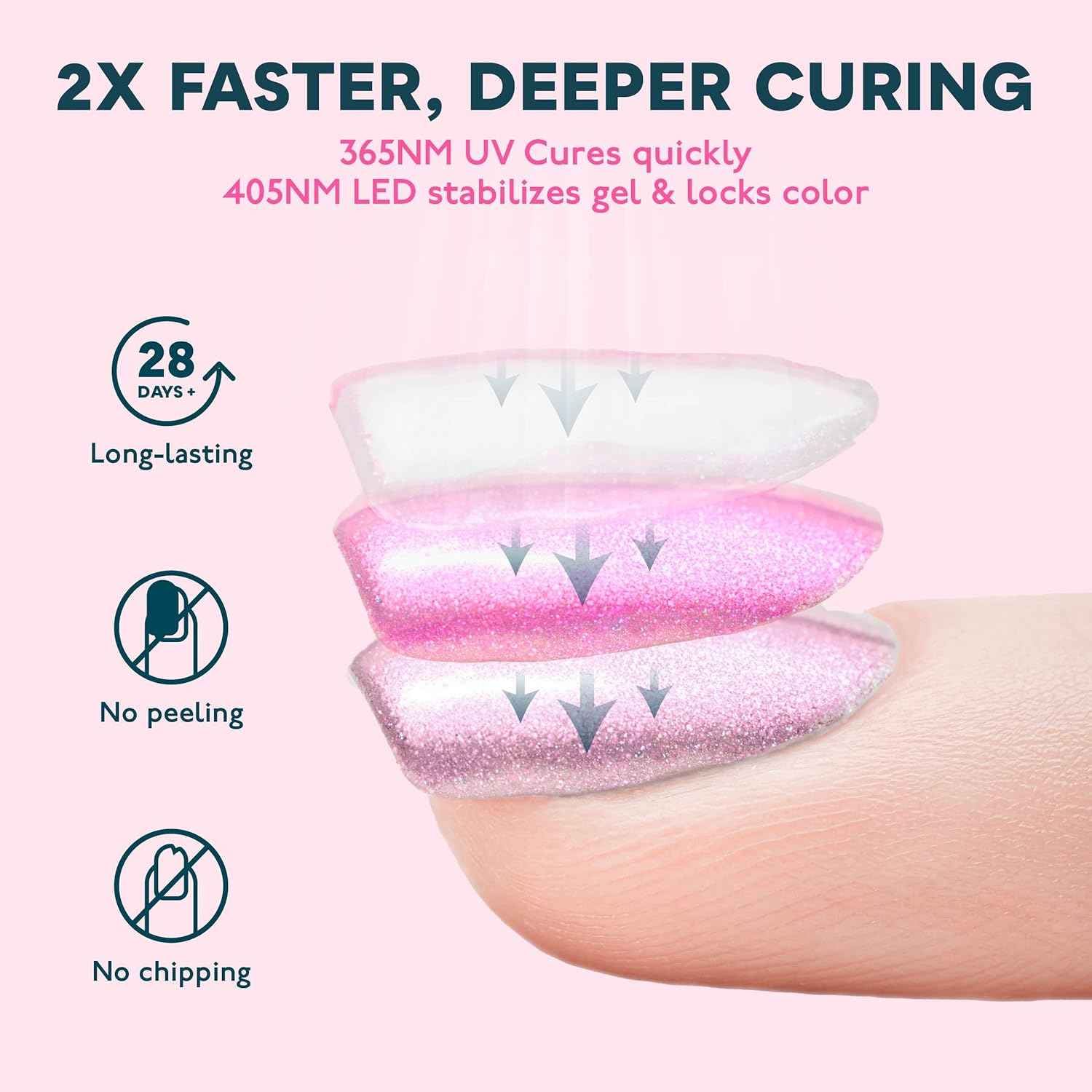 48W SUNUV SUN4S UV Nail Lamp with 4 Timer Settings & UV Gloves - Gel Nail Dryer