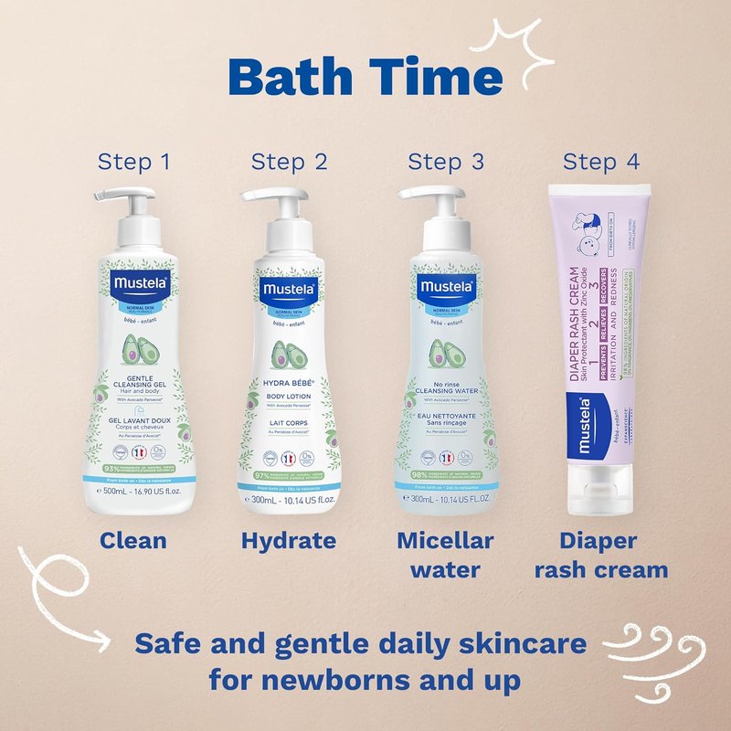 Mustela Hydra Bebe Body Lotion - Daily Moisturizing Baby Lotion with Avocado & Jojoba Oil | Multiple Sizes Available