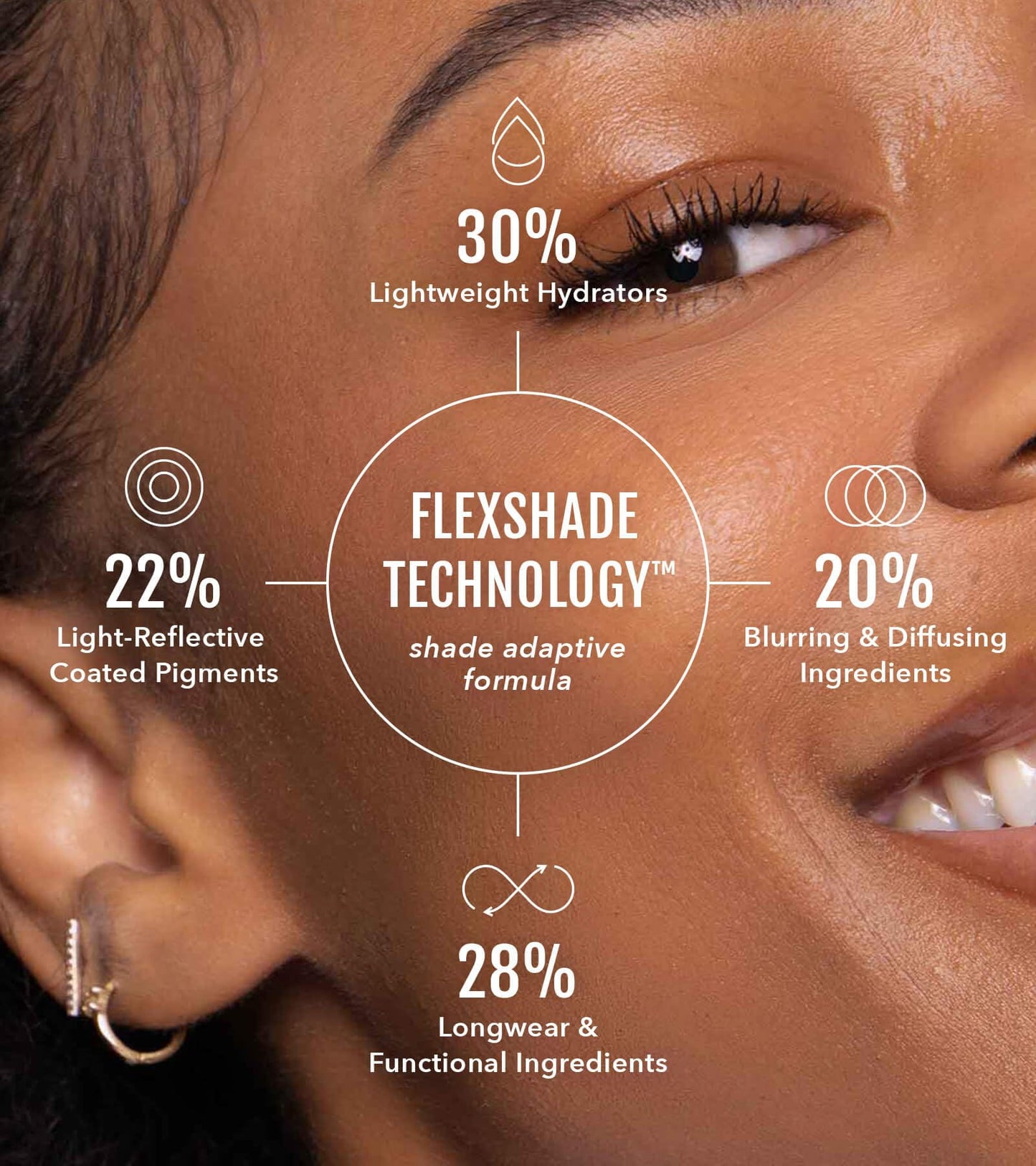 No Makeup Makeup Foundation + Brush Duo, Cream-Balm Formula Conceals, Corrects and Camouflages with Skin-Tone Adaptive Flexshade Technology, Buildable, Long-Lasting, Cruelty-Free, Vegan, Light Medium
