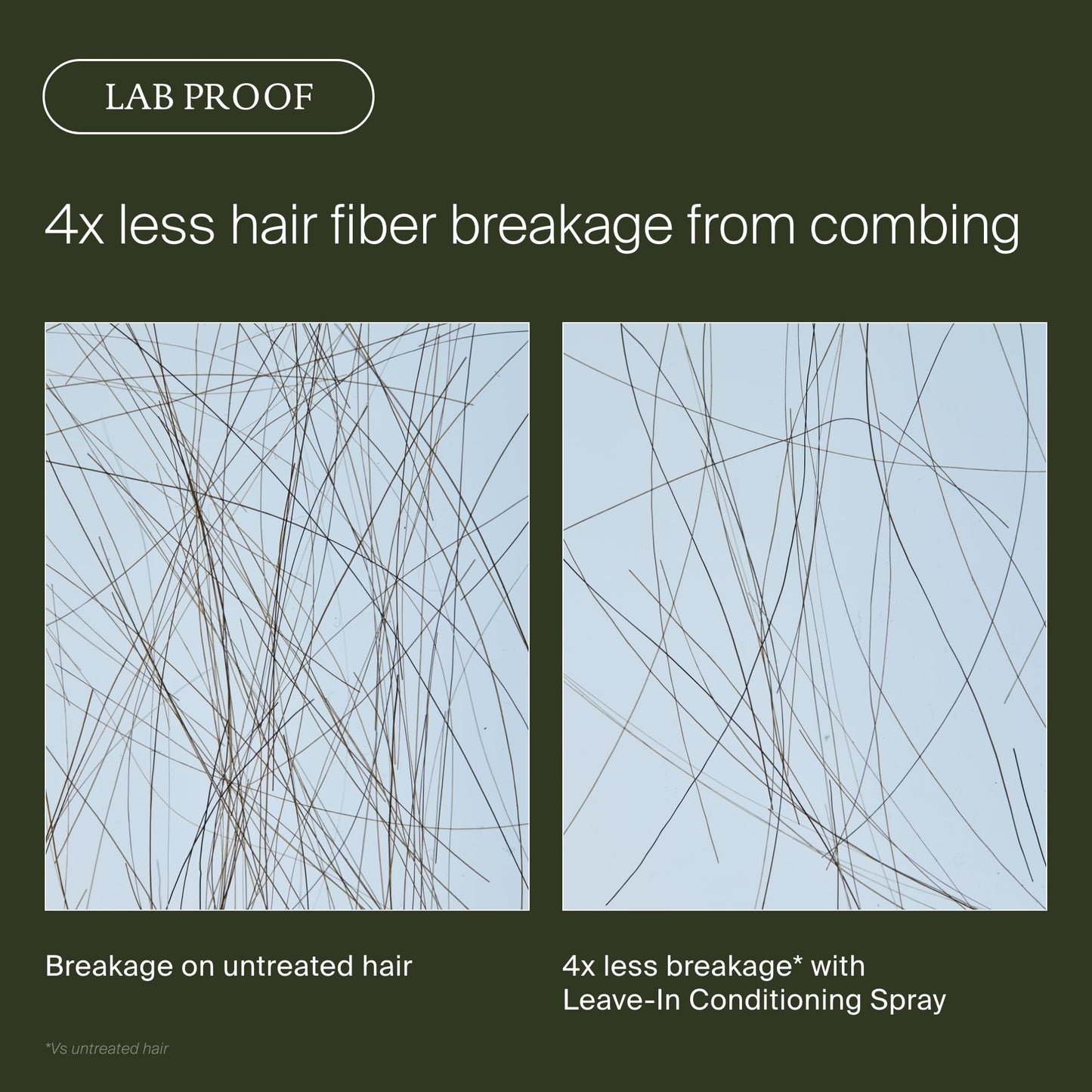 Living Proof Leave-In Conditioning Spray, Hair Strengthening Detangler Spray for Women with Heat Protection, For All Hair Types