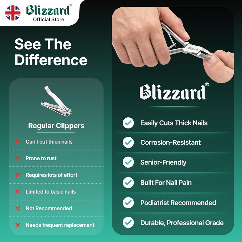 Blizzard Toenail Clippers - Heavy Duty Podiatrist-Grade Nail Cutter for Thick Nails | 5.5" Concave Head, Double Spring