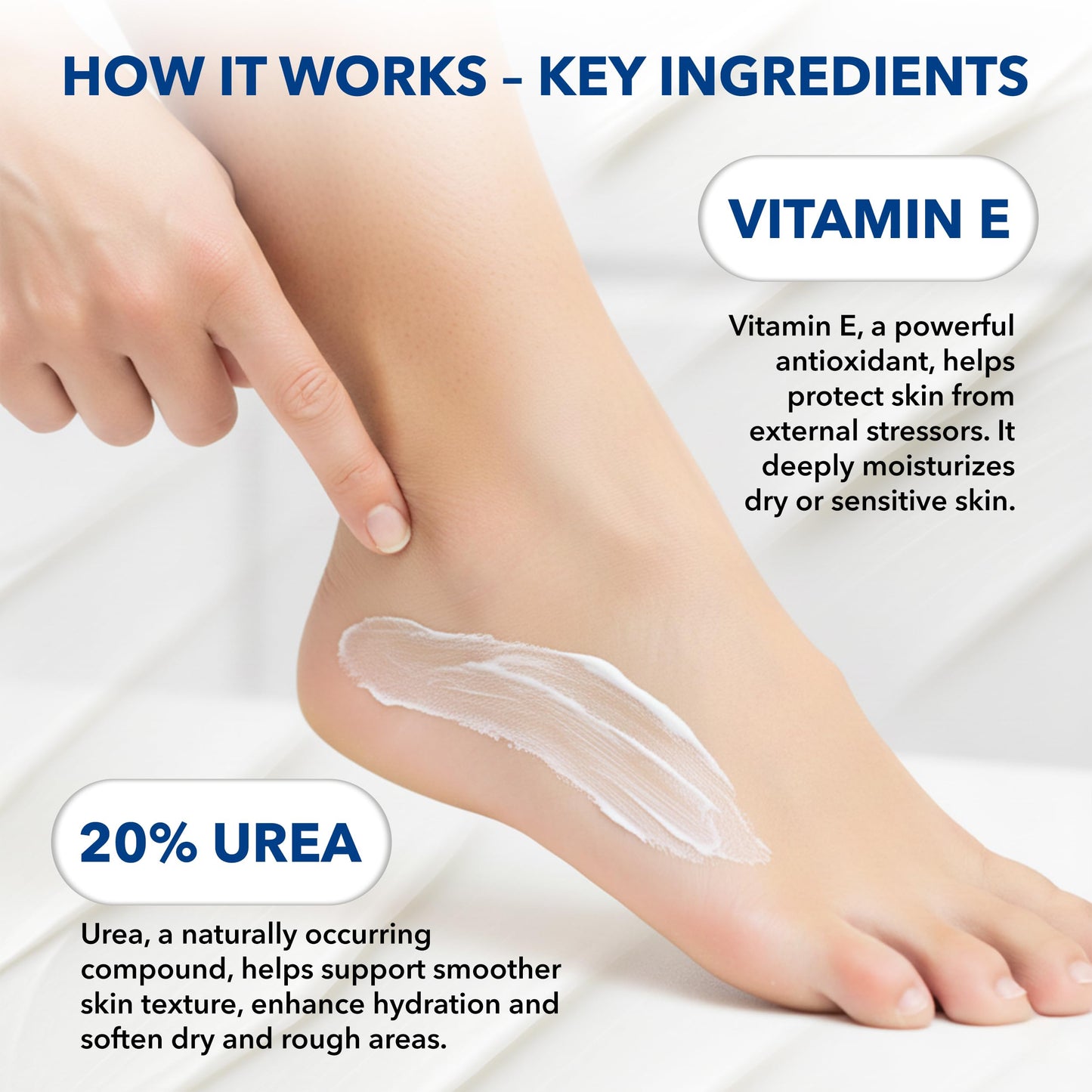 STRATUS PHARMACEUTICALS Urea 20% Cream with Vitamin E for Severe Dry, Rough and Scaly Skin, Intense Moisturizer and Gentle Exfoliator for Hands, Feet, Elbows and Knees Inc