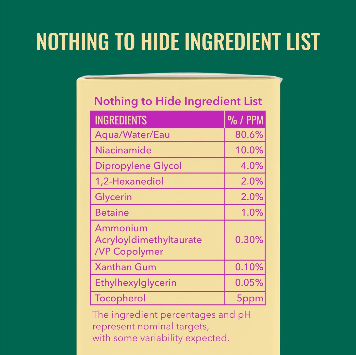 Good Molecules Niacinamide Serum – 10% Niacinamide to Target Blemishes, Nourishment, and Skin Tone – Ultra Hydrating & Brightening Skin Care for Face – 75 ml / 2.53 fl oz