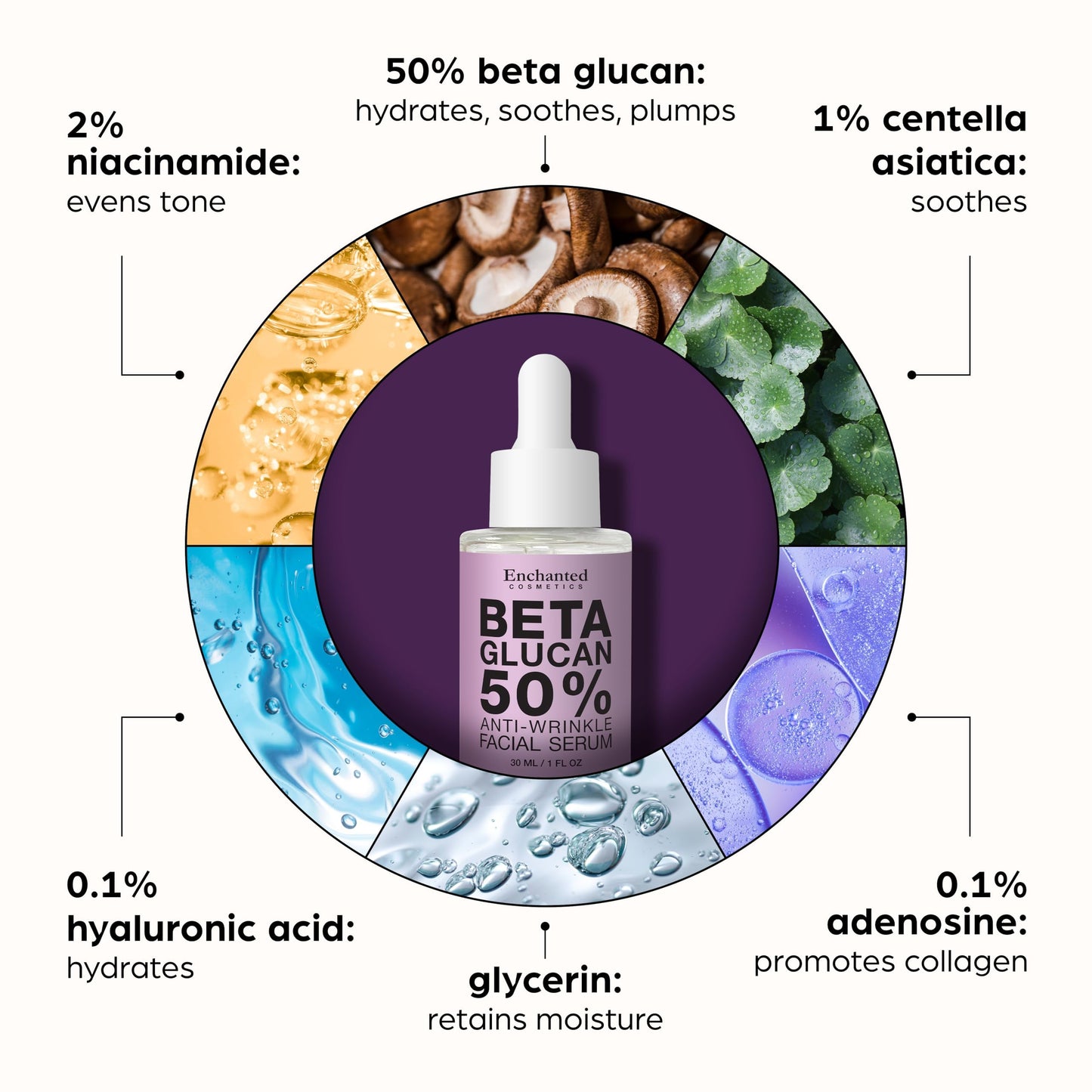 50% Beta Glucan Anti-Aging, Plumping Serum (1.01 Fl Oz (Pack of 2), 2pcs)