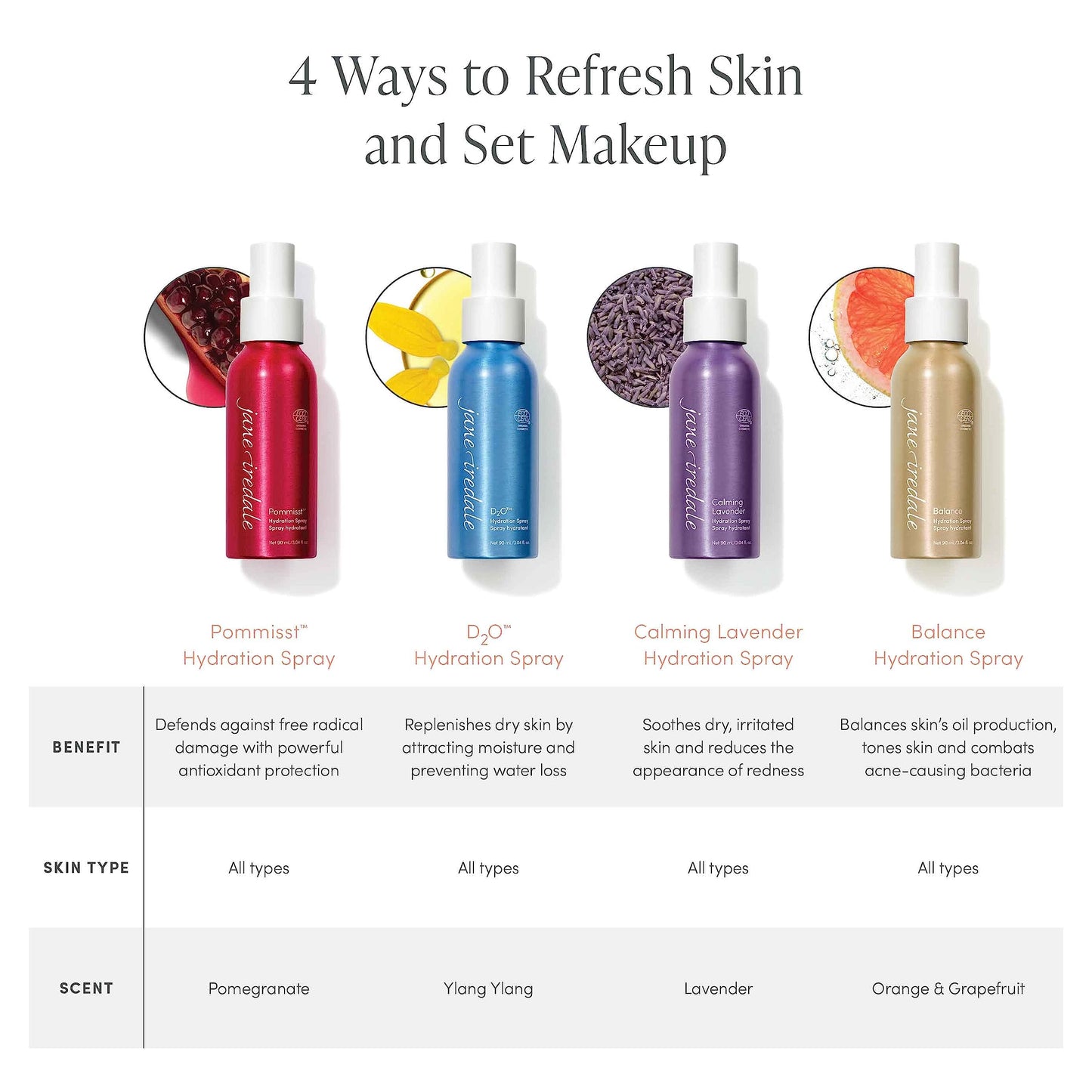 jane iredale Balance Hydration Spray, Natural Moisture-Locking Facial Mist Tones Skin and Sets Makeup for a Natural Finish, Vegan, Gluten-Free